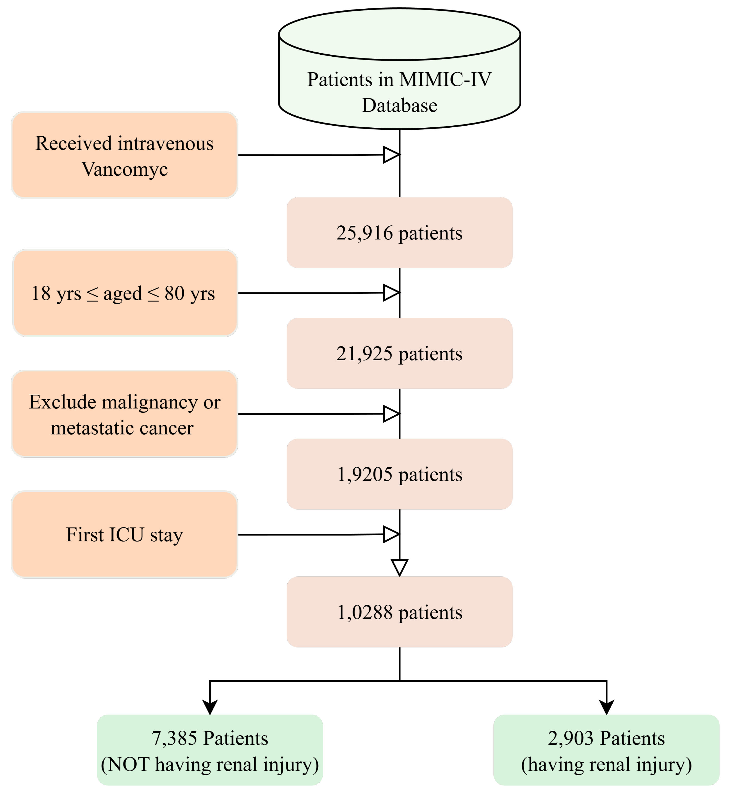 Biomedinformatics 05 00071 g001