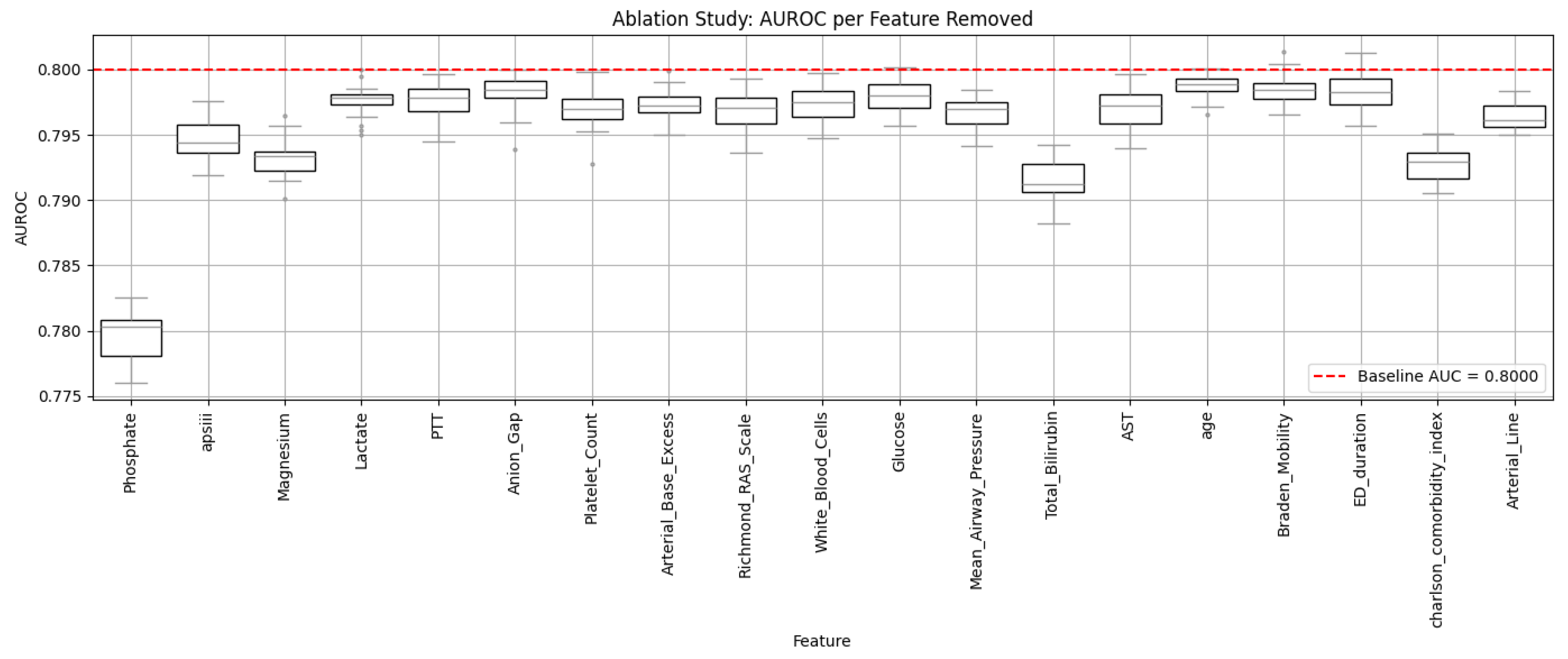 Biomedinformatics 05 00071 g002