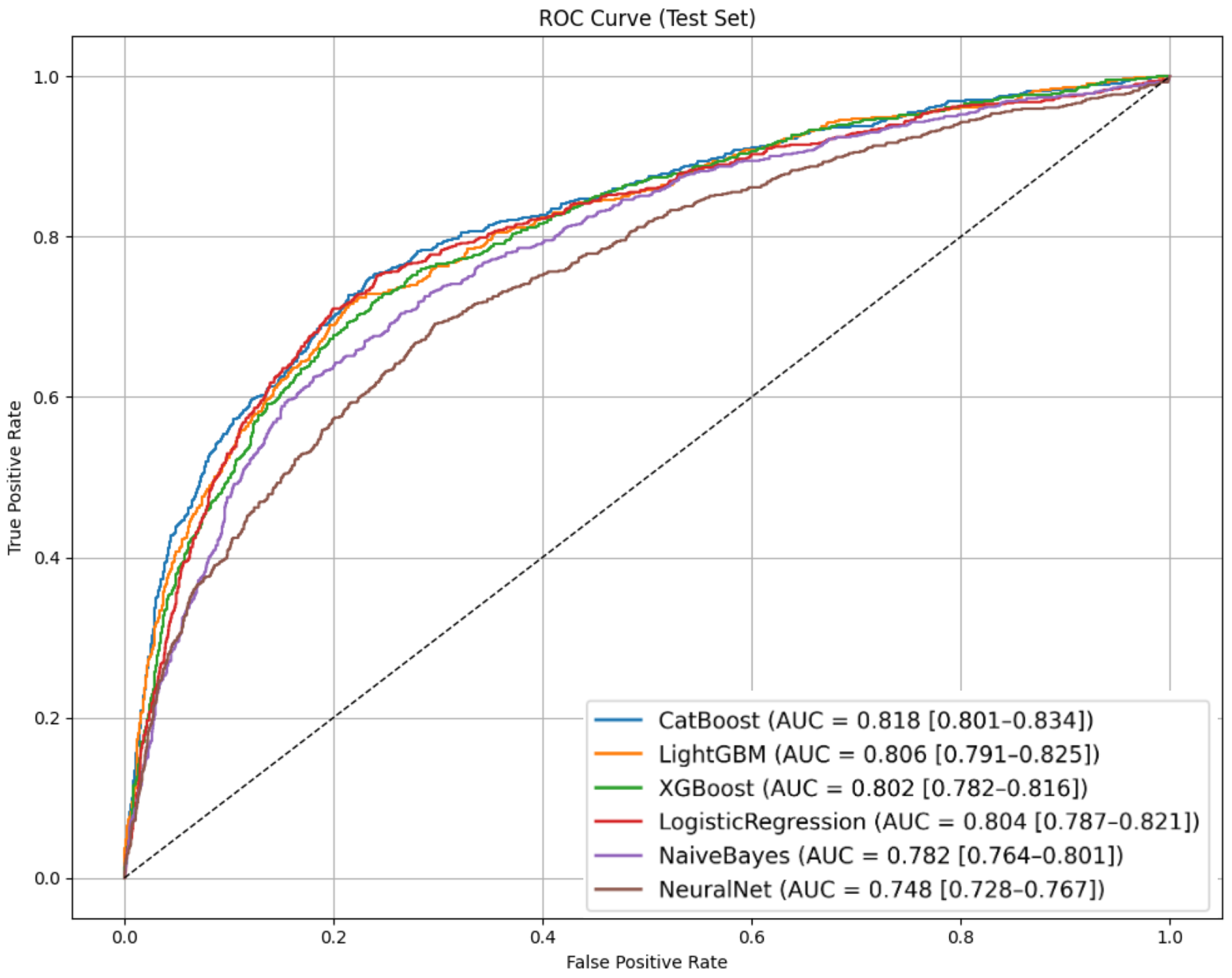 Biomedinformatics 05 00071 g003