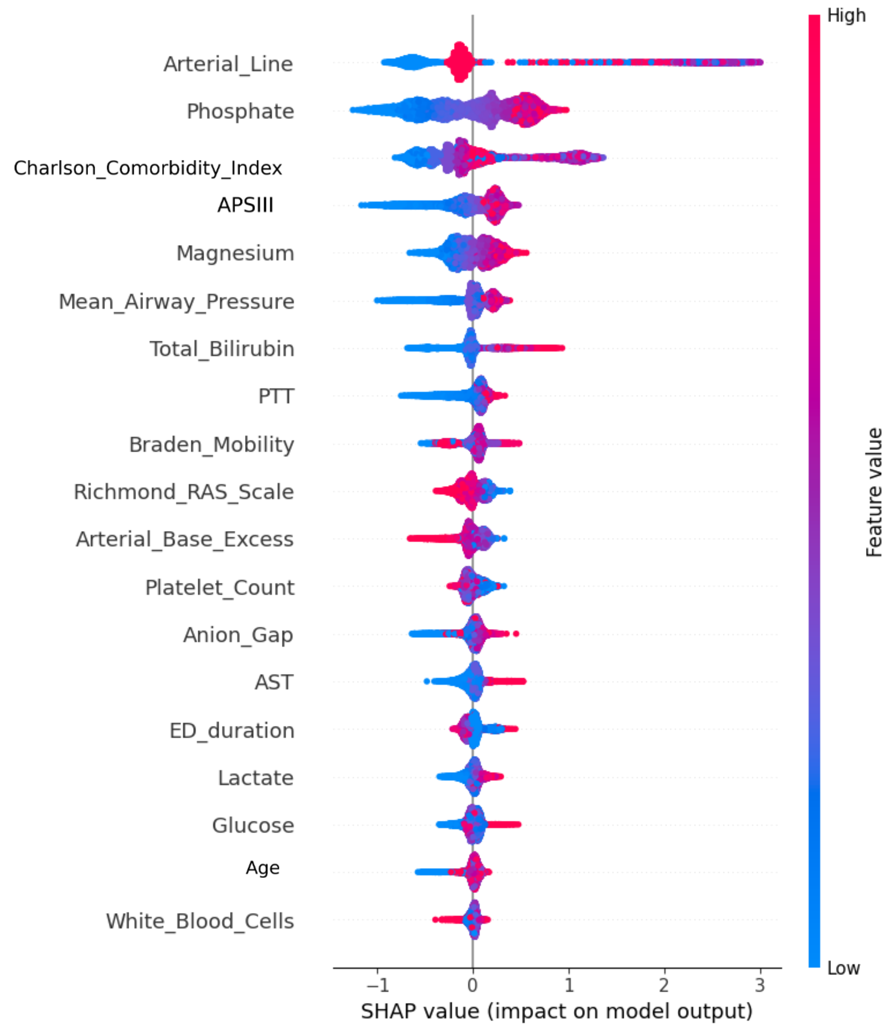 Biomedinformatics 05 00071 g004
