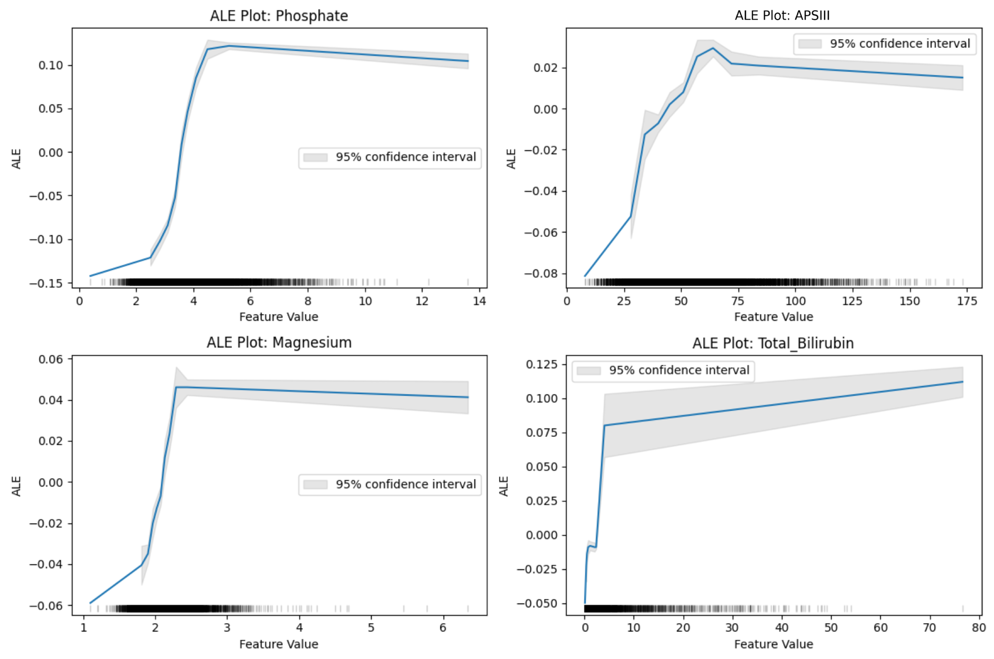 Biomedinformatics 05 00071 g005