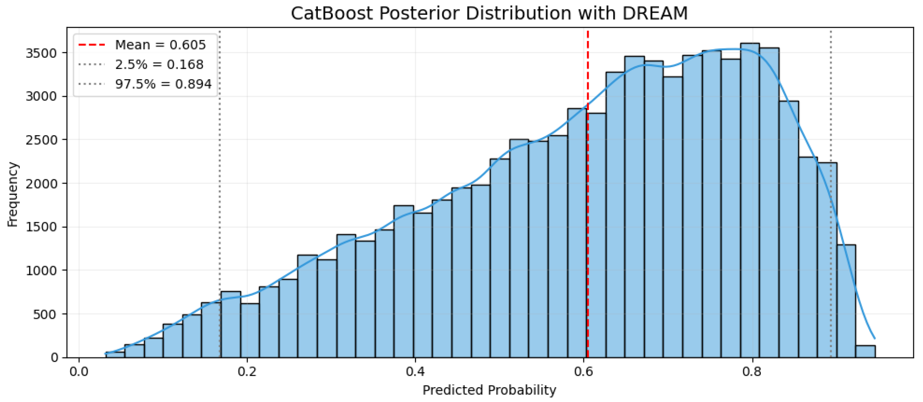 Biomedinformatics 05 00071 g006