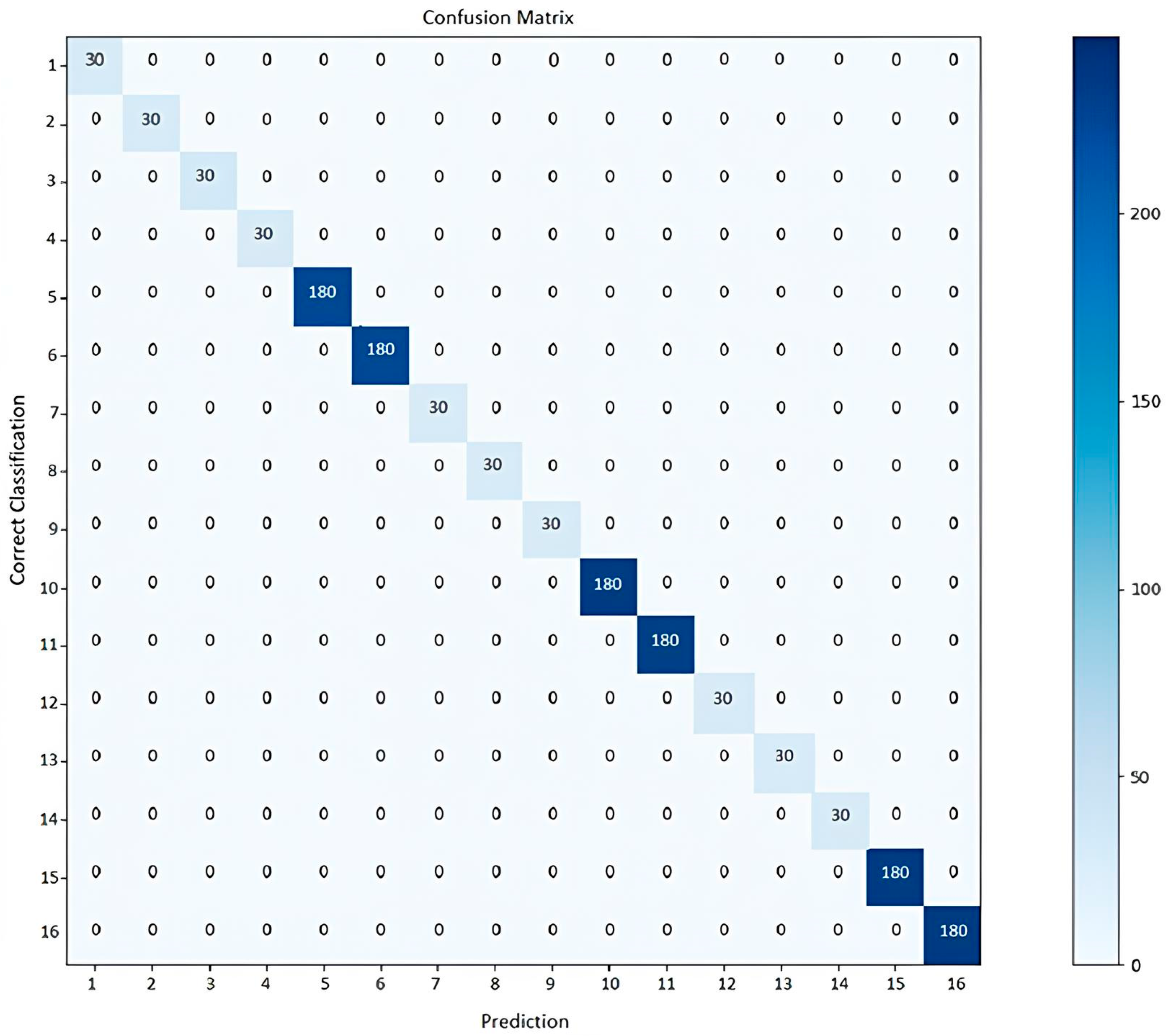 Biomedinformatics 05 00072 g004