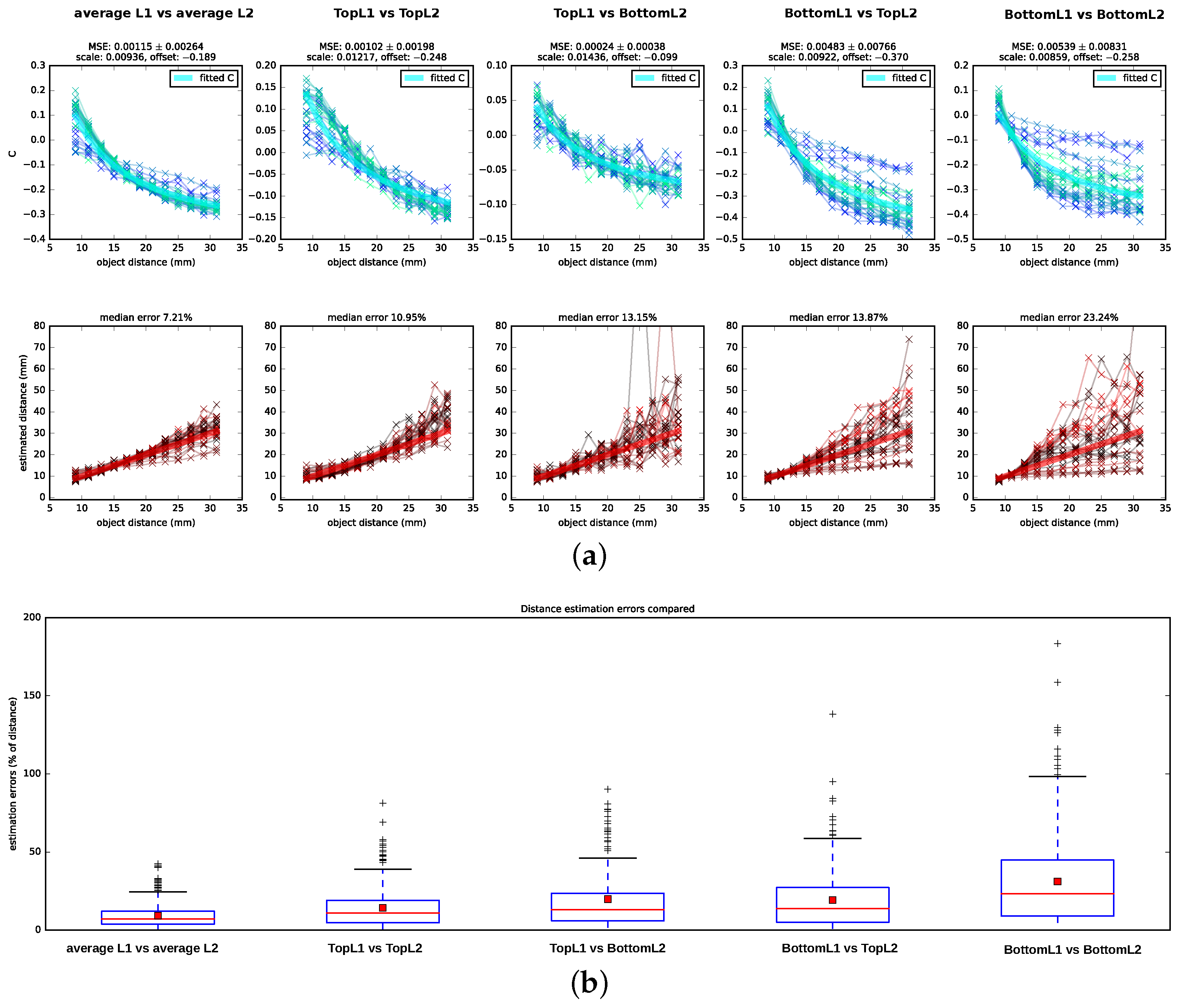 Biomimetics 02 00003 g005 550