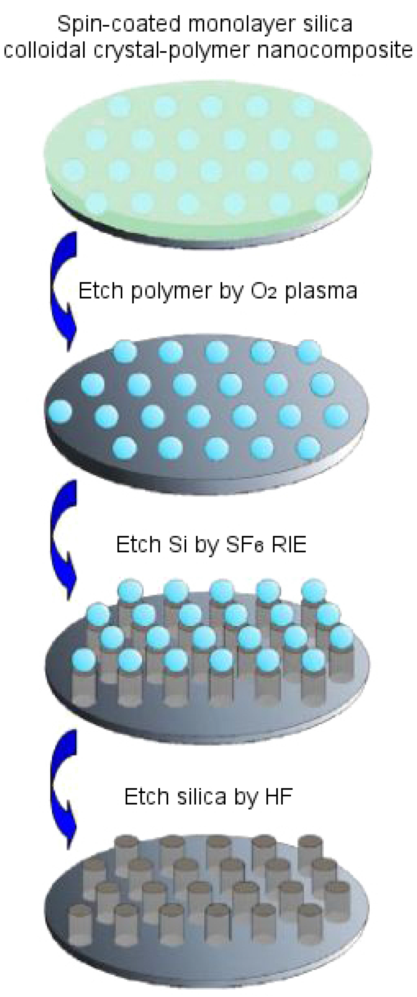 Biomimetics 02 00007 g014