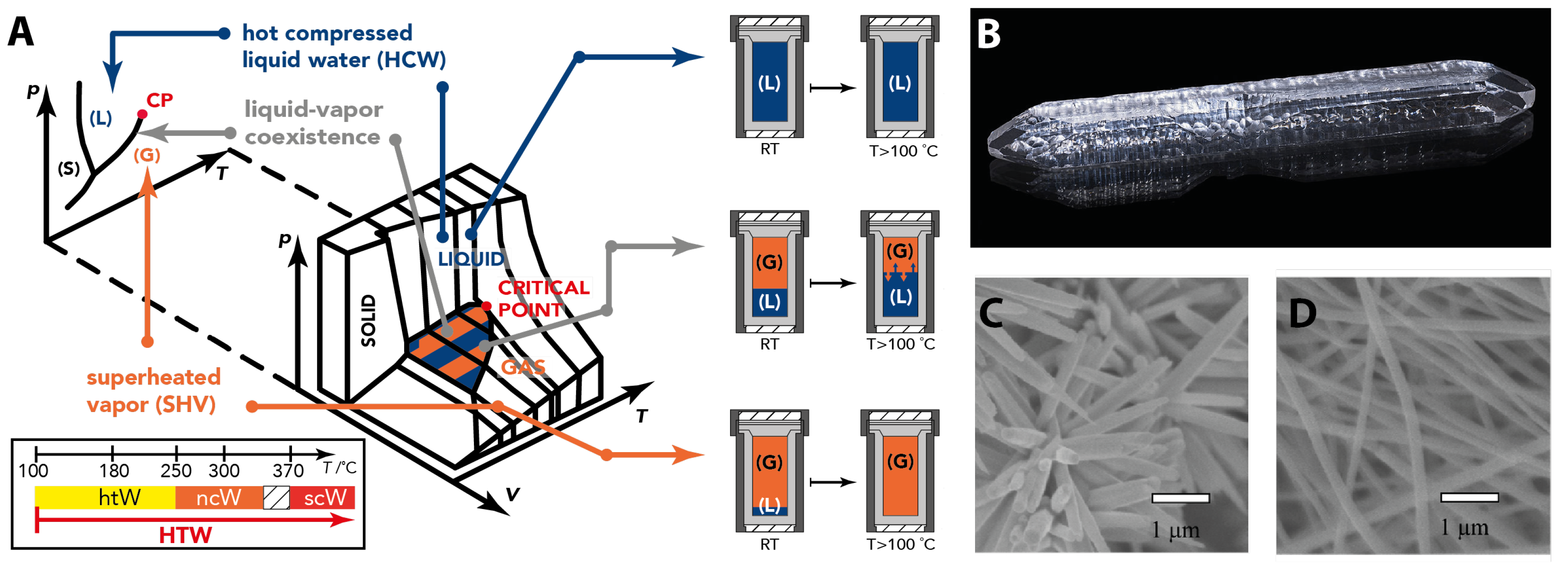 Biomimetics 02 00008 g005