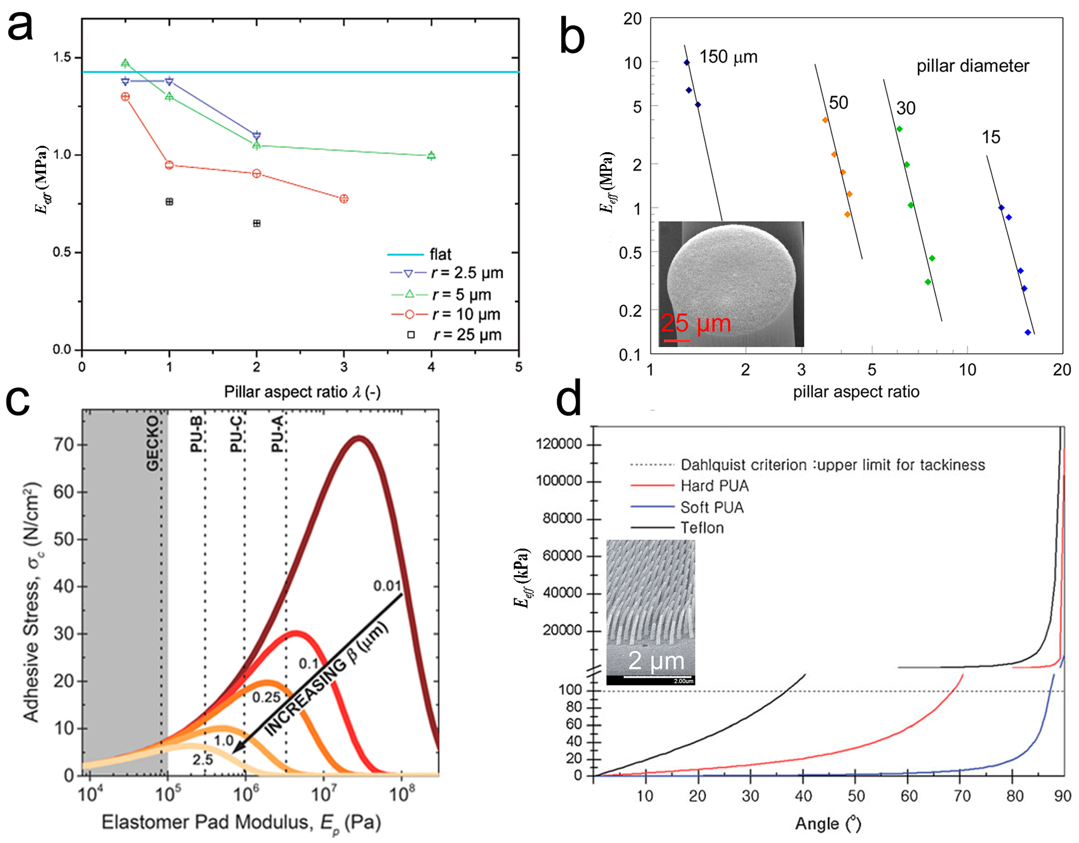 Biomimetics 02 00010 g005