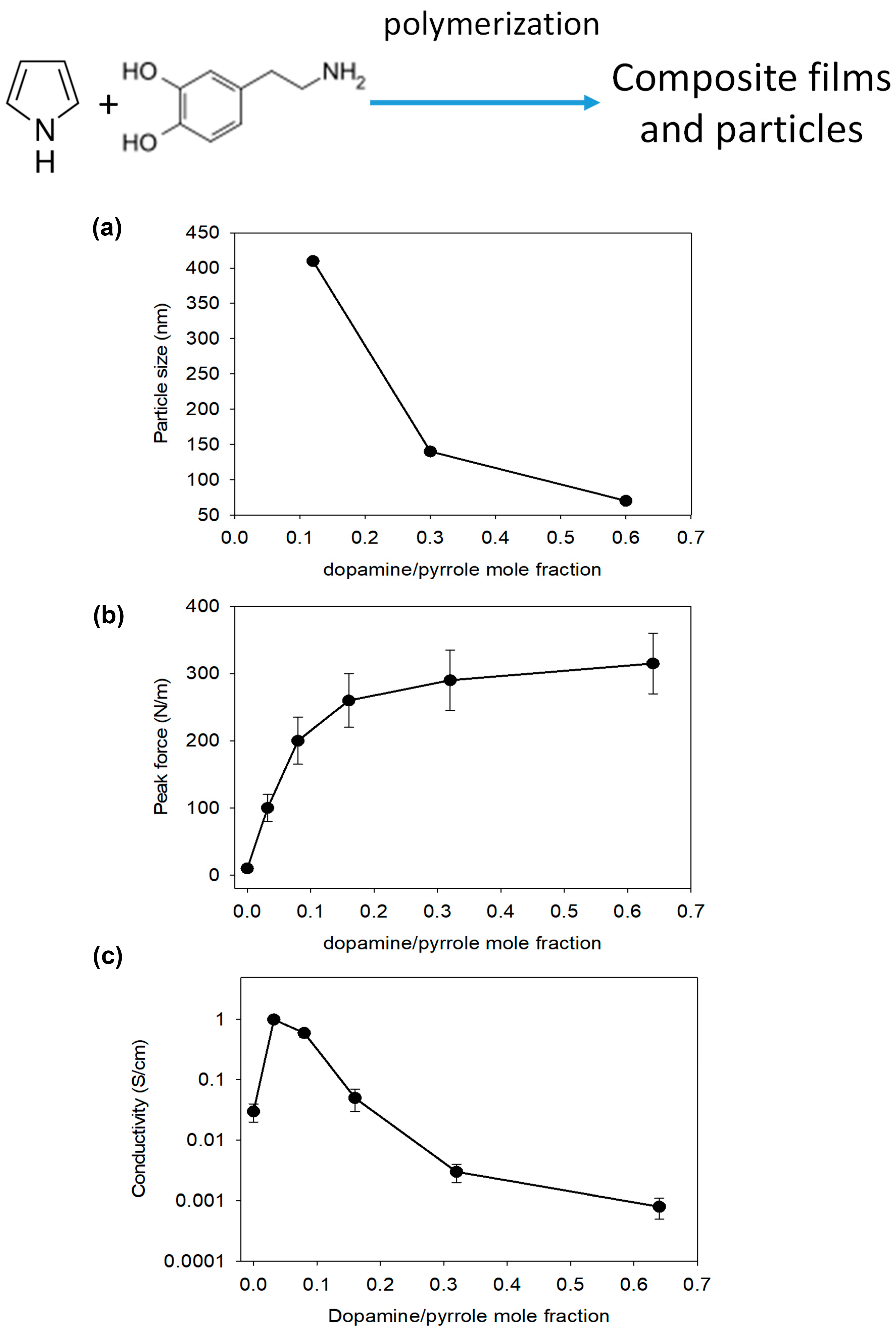 Biomimetics 02 00012 g006