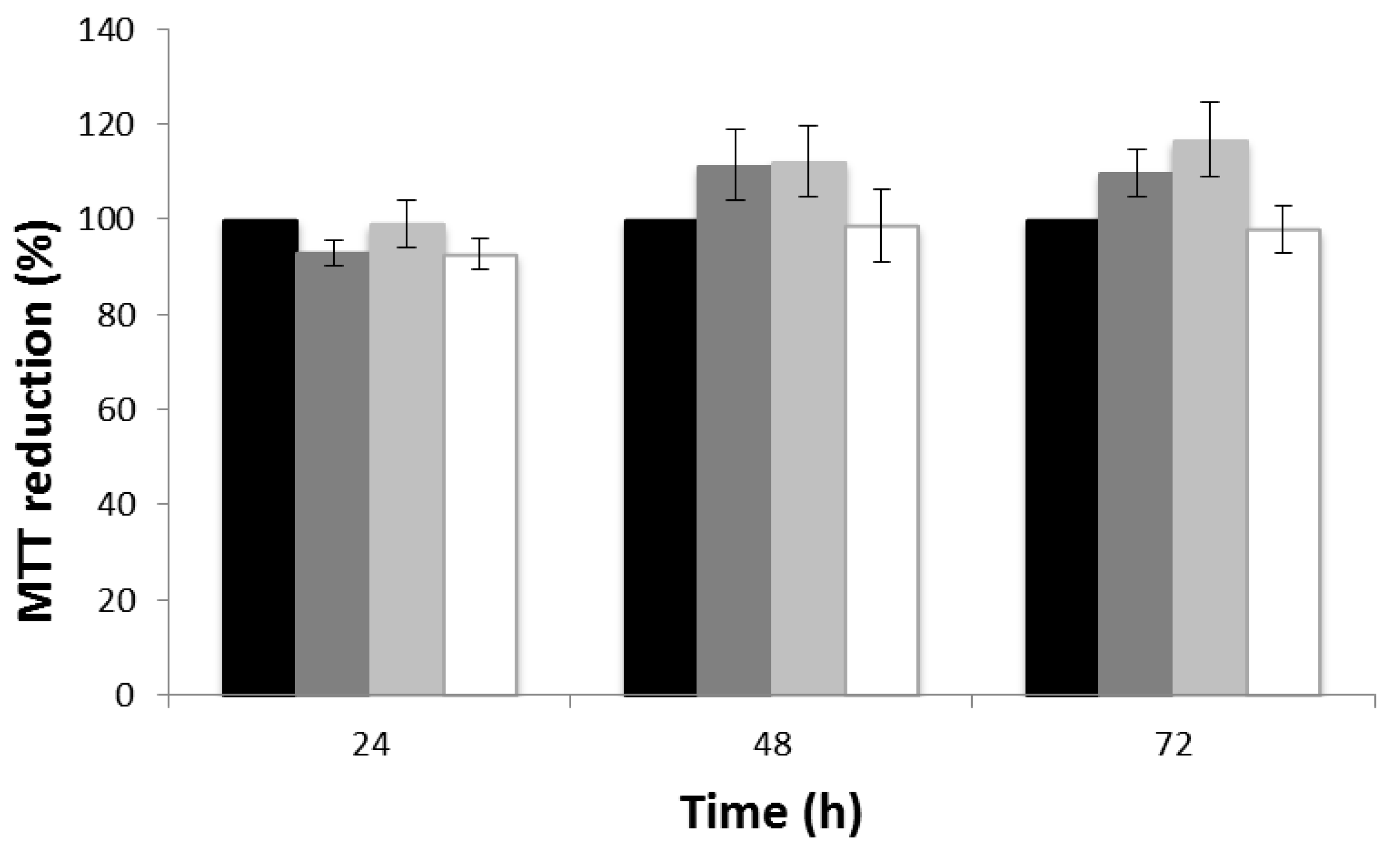 Biomimetics 02 00015 g008