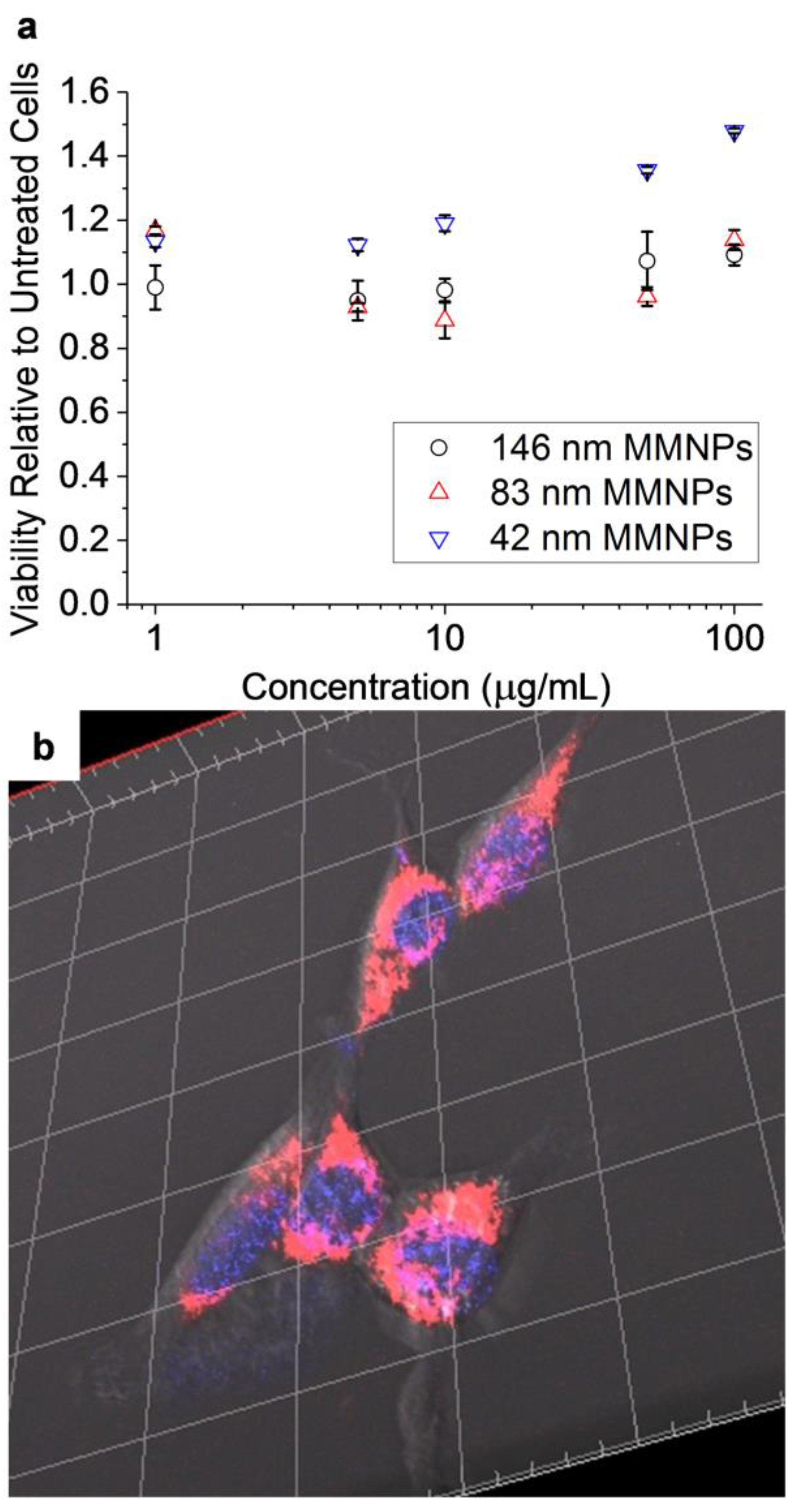 Biomimetics 02 00017 g008