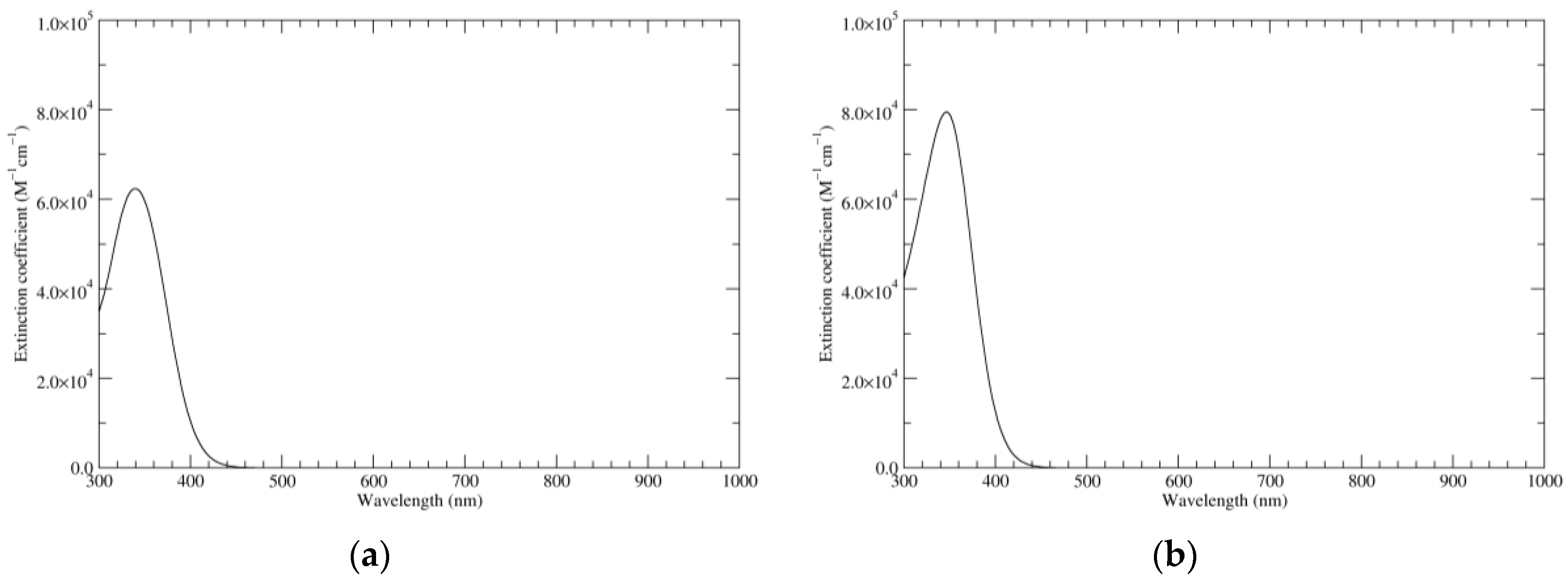 Biomimetics 02 00021 g001 550