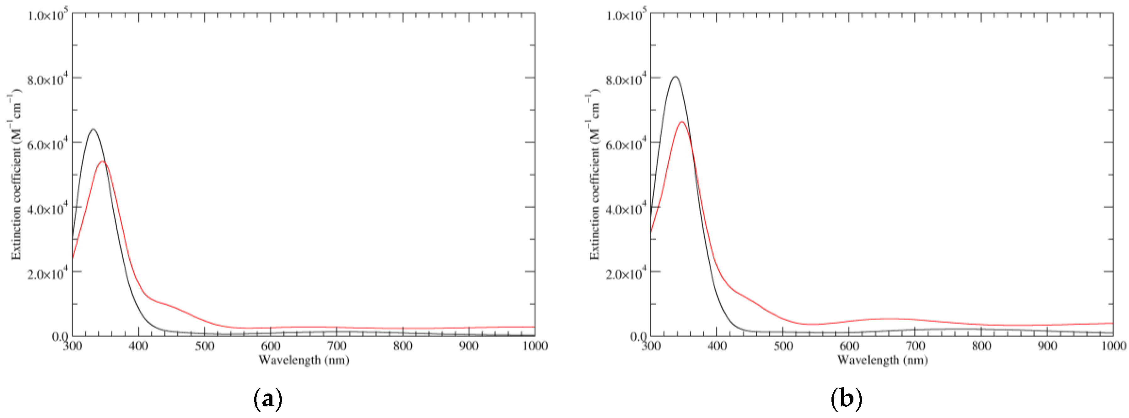 Biomimetics 02 00021 g003 550