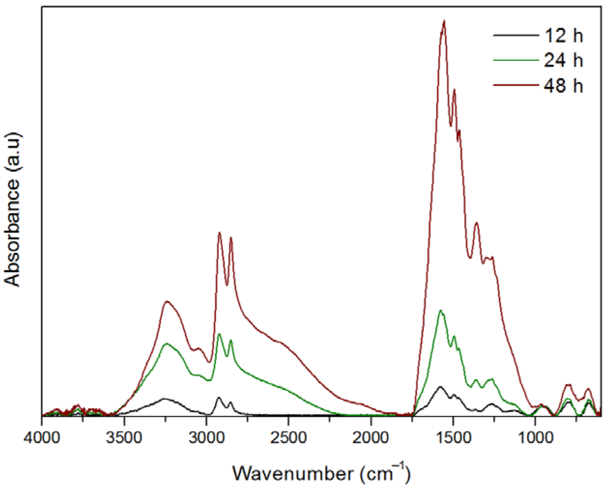 Biomimetics 02 00022 g005
