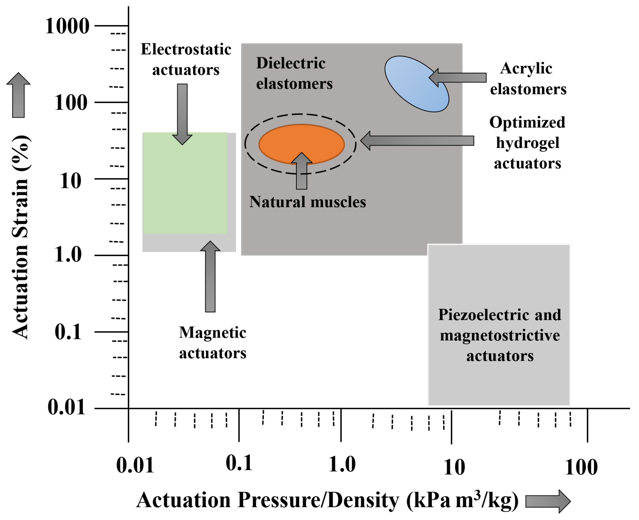 Biomimetics 03 00015 g001 Biomimetics 03 00015 g001