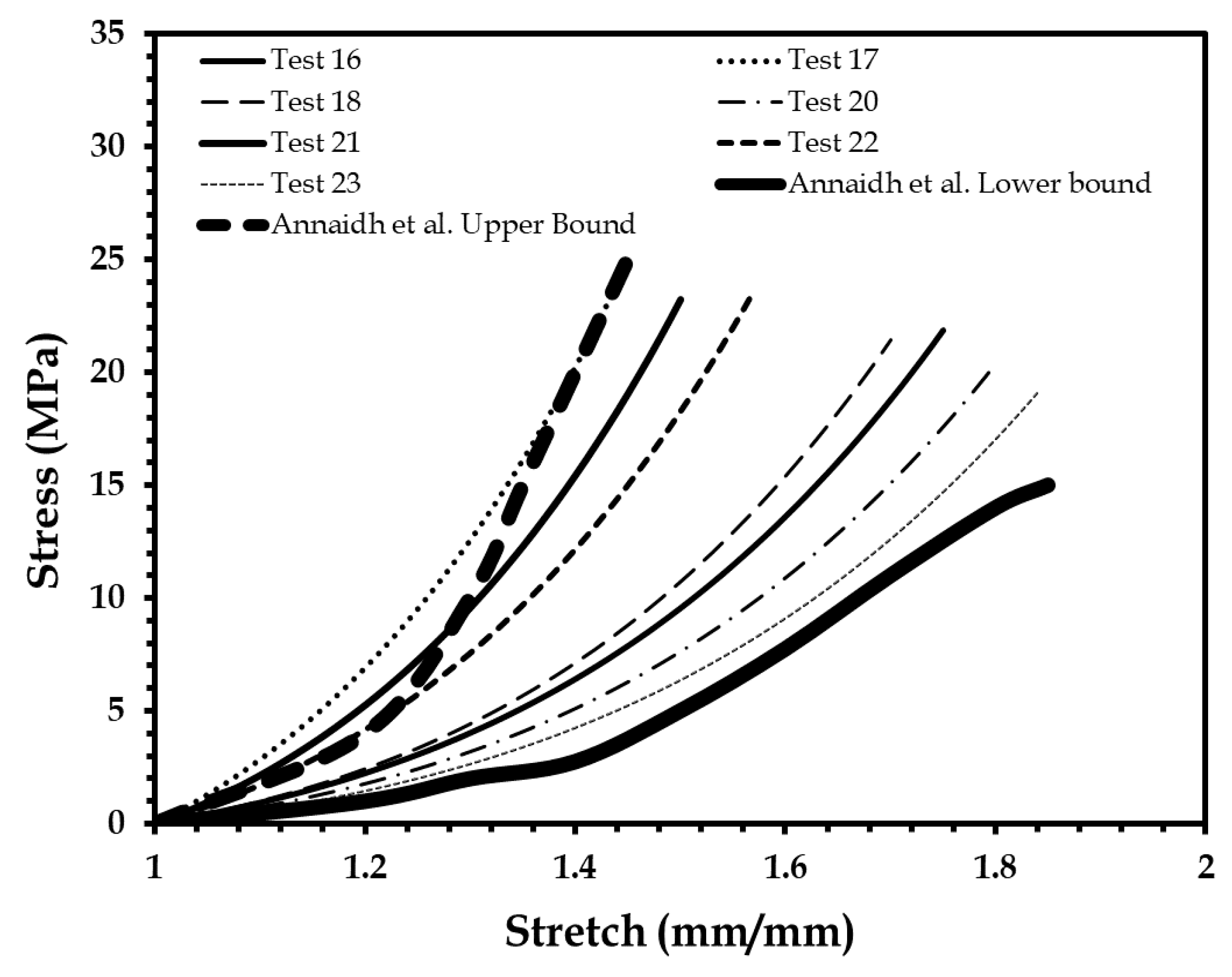 Biomimetics Free FullText Biomechanical Modeling of Biomimetics Free FullText Biomechanical Modeling of