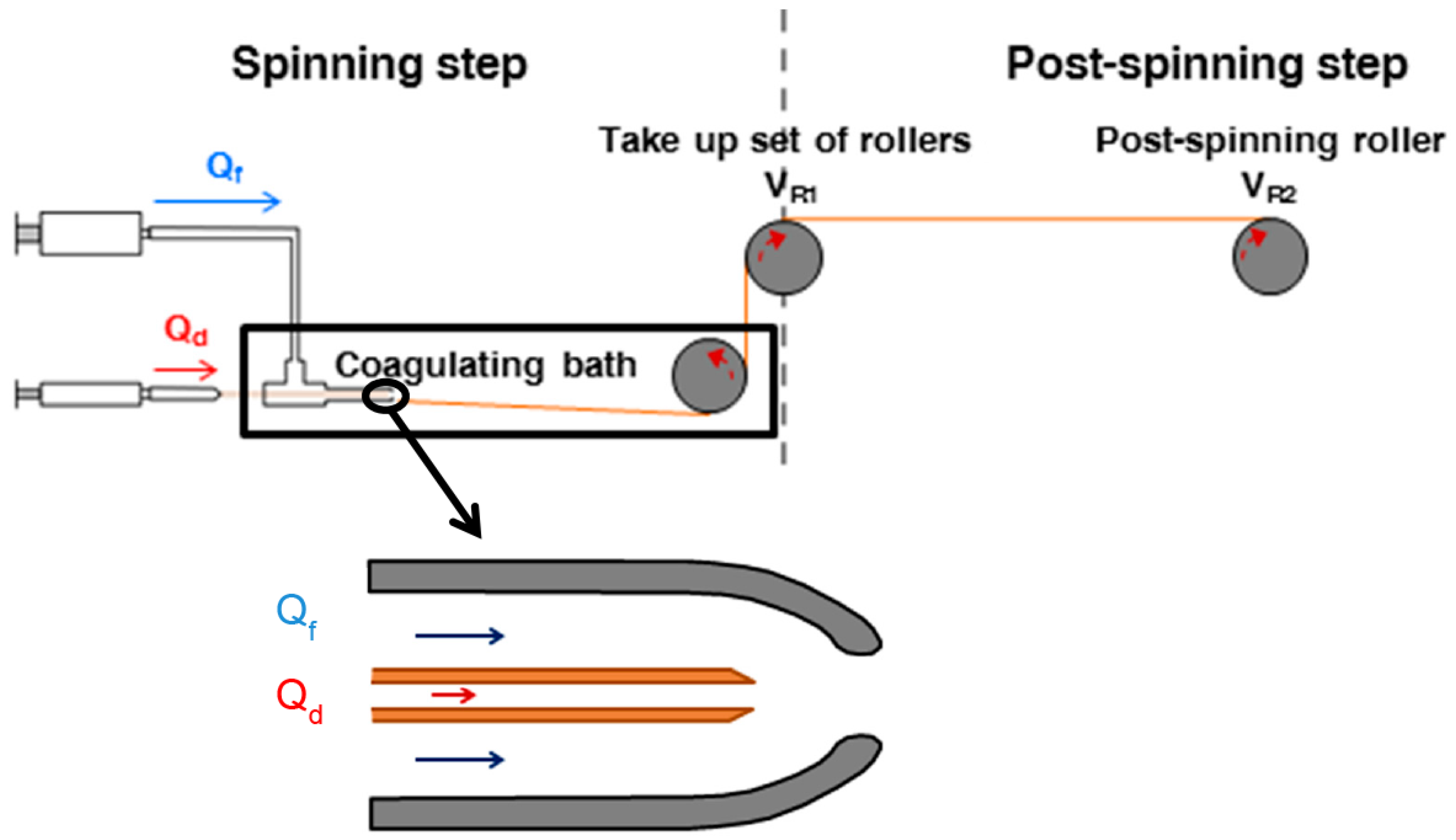 Biomimetics 03 00029 g001 Biomimetics 03 00029 g001