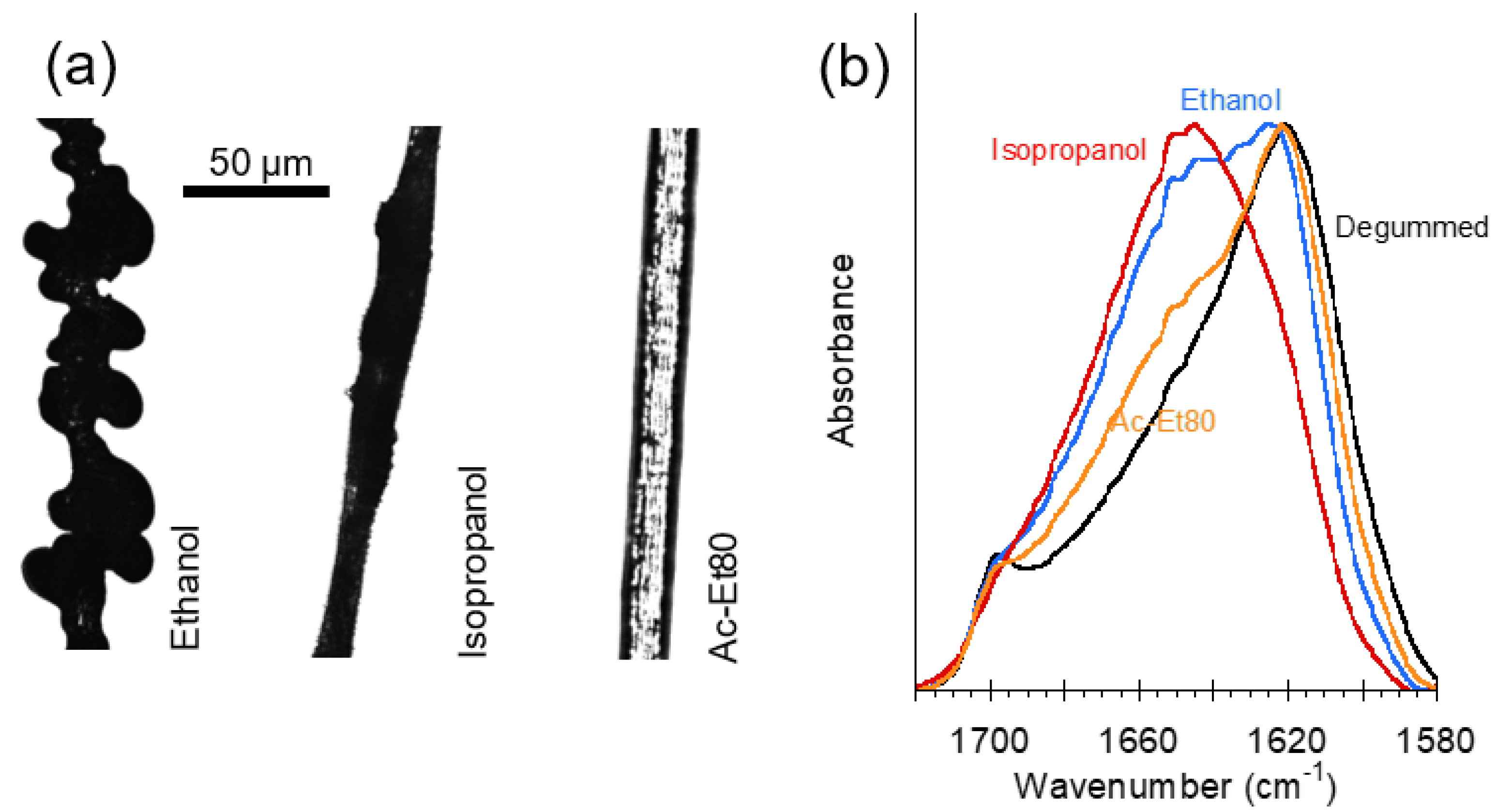 Biomimetics 03 00029 g005 Biomimetics 03 00029 g005
