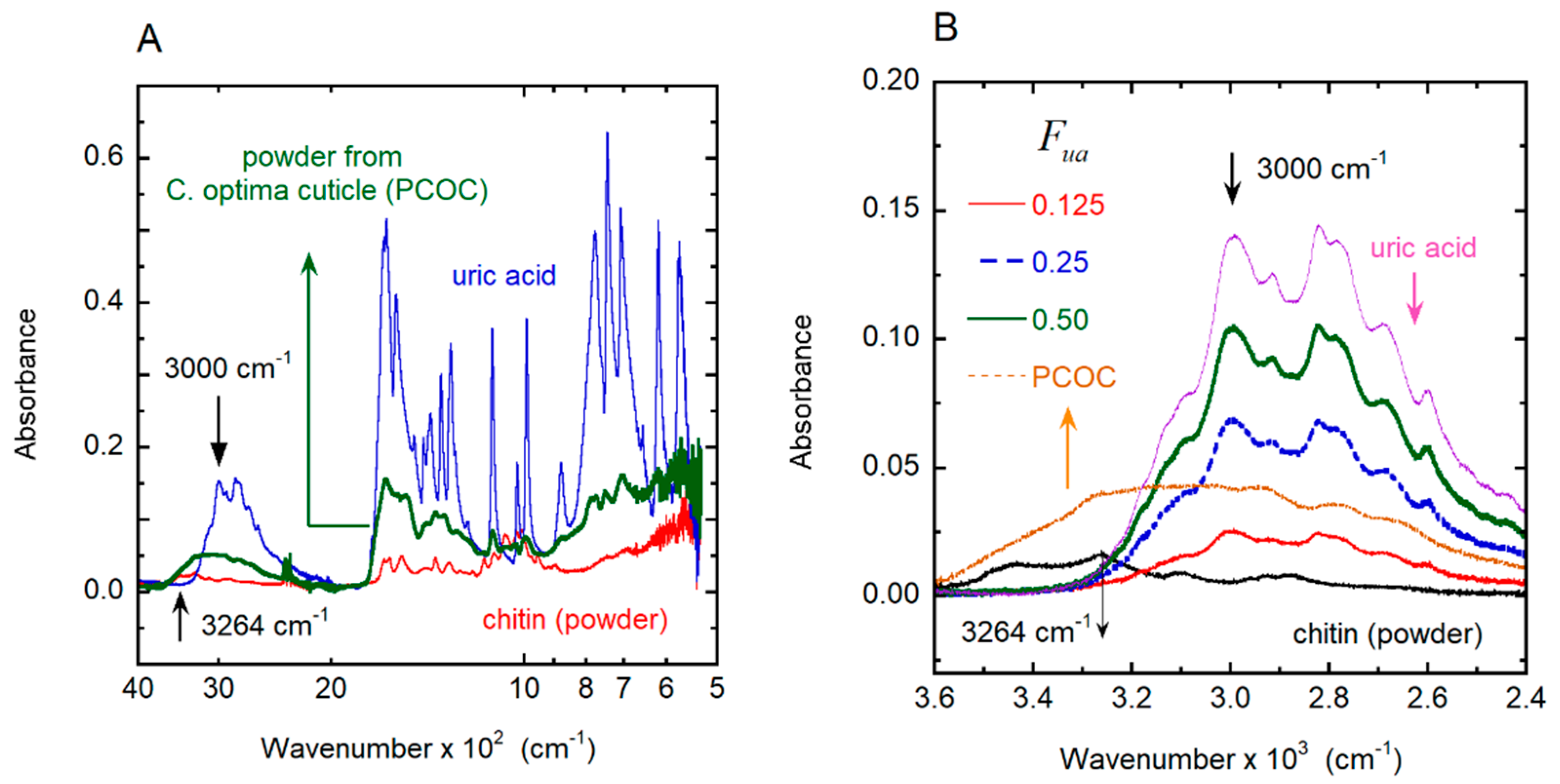 Biomimetics 03 00030 g006