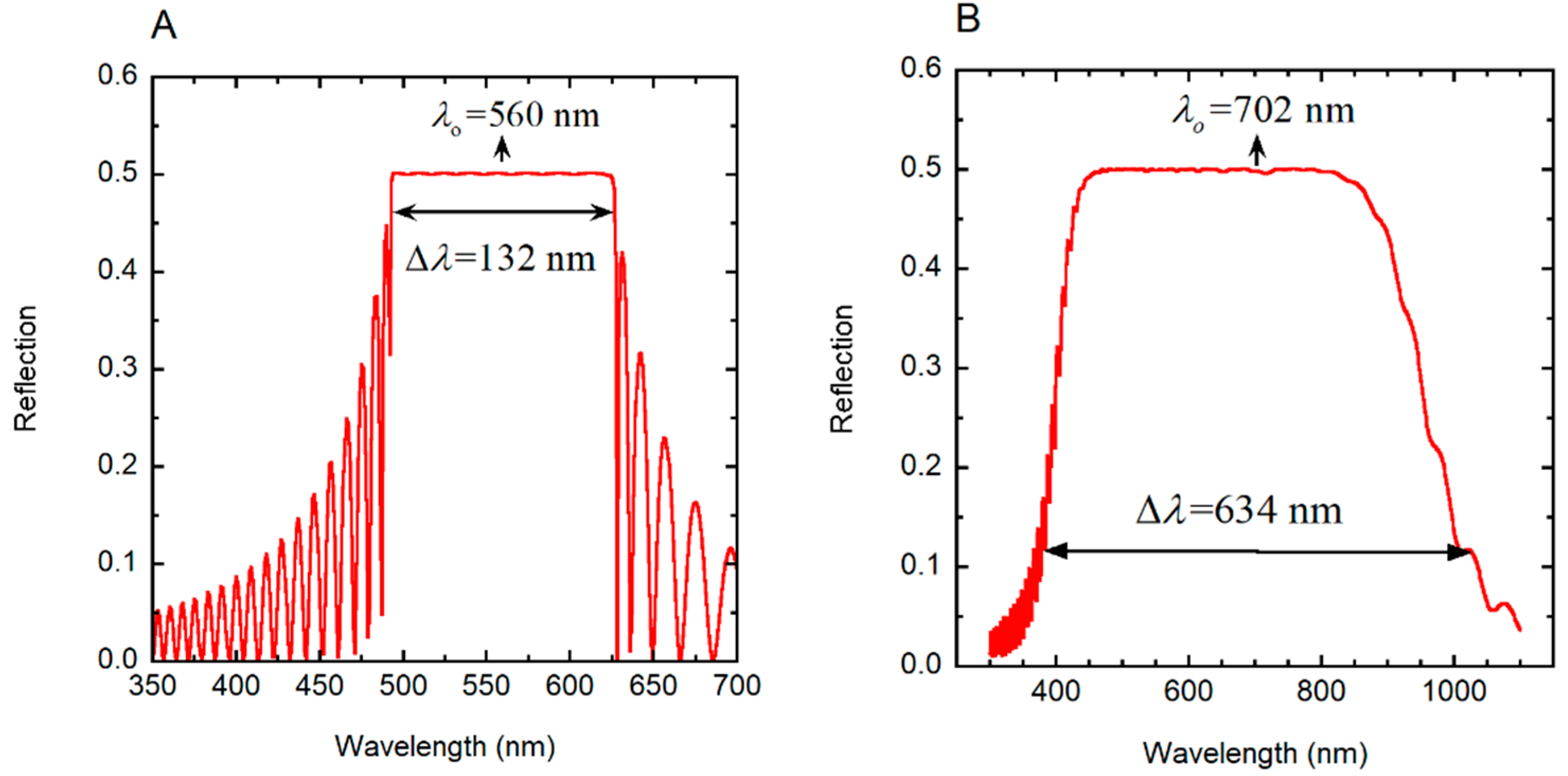 Biomimetics 03 00030 g007