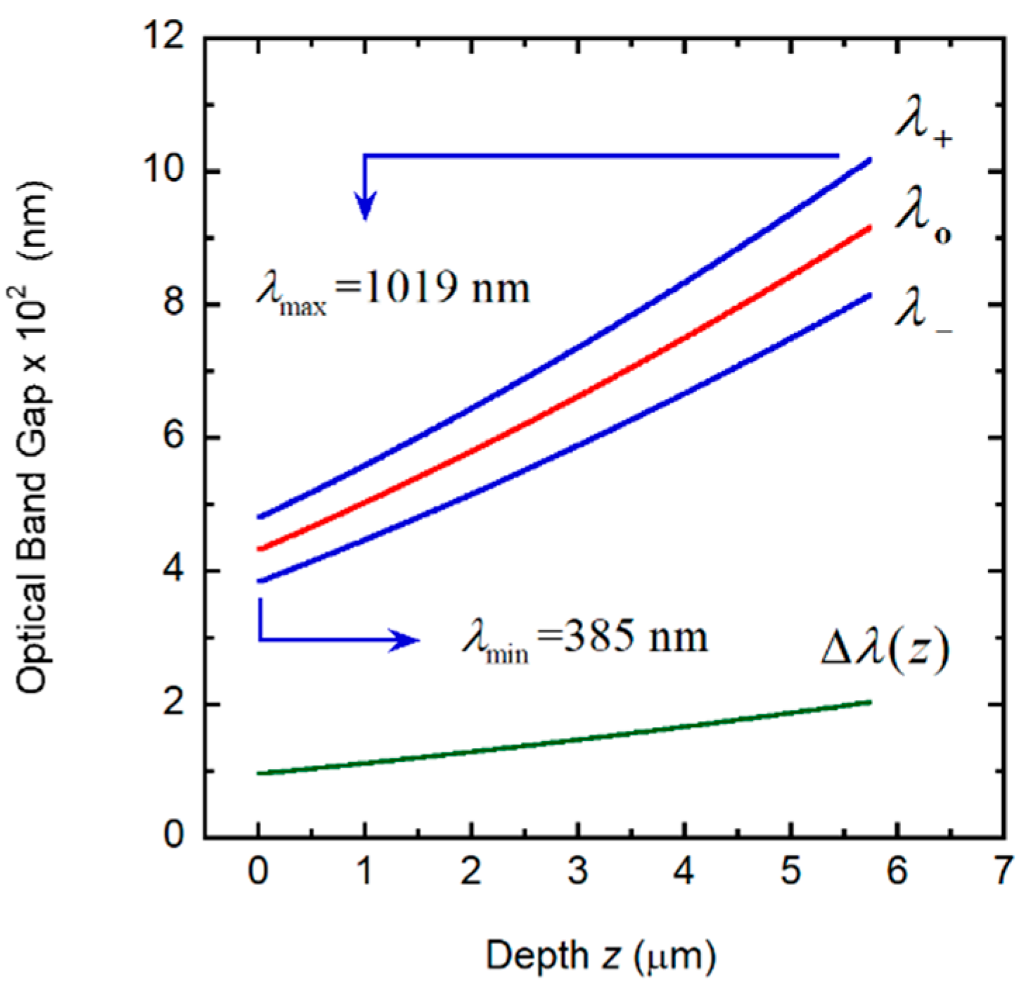 Biomimetics 03 00030 g008