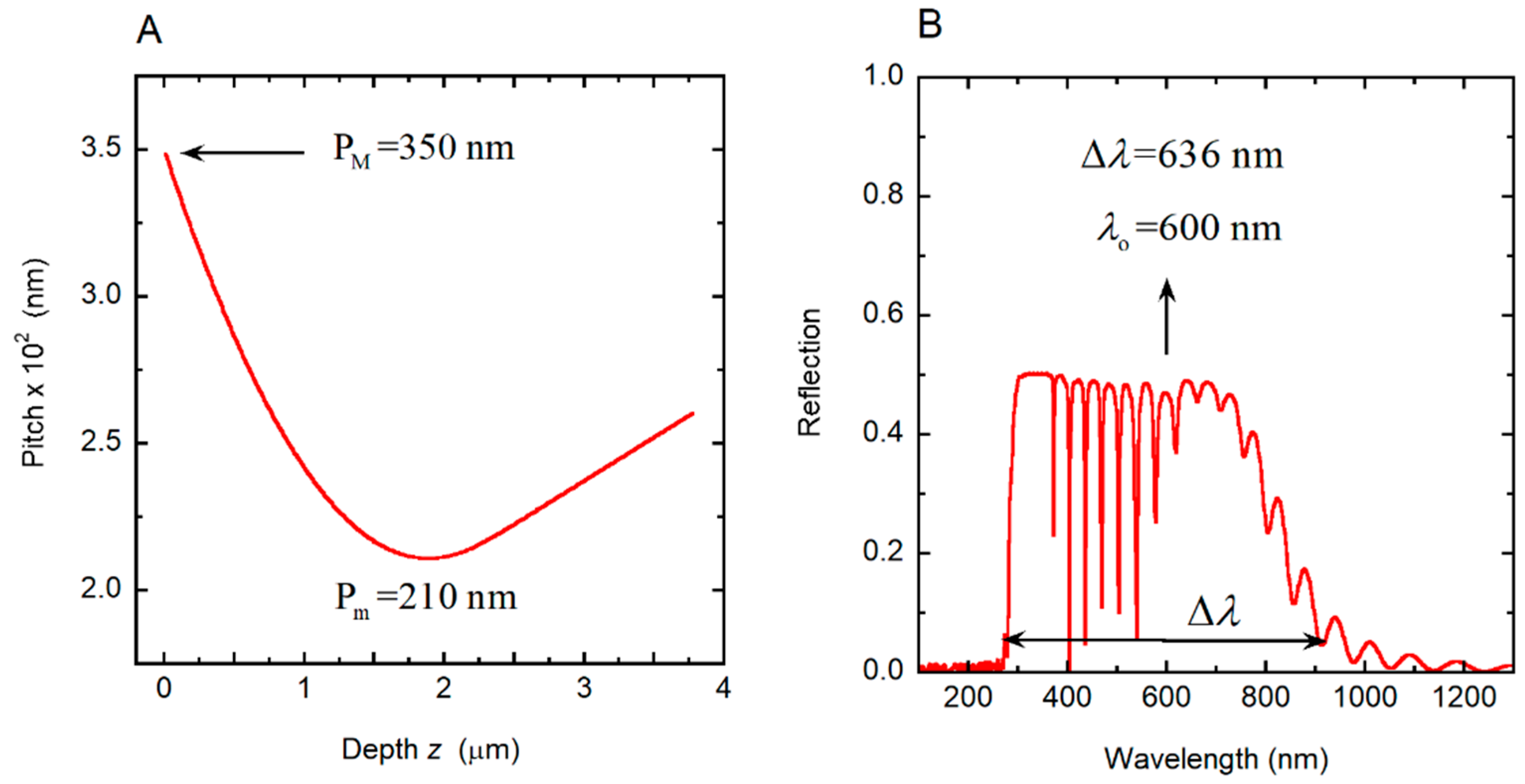 Biomimetics 03 00030 g009