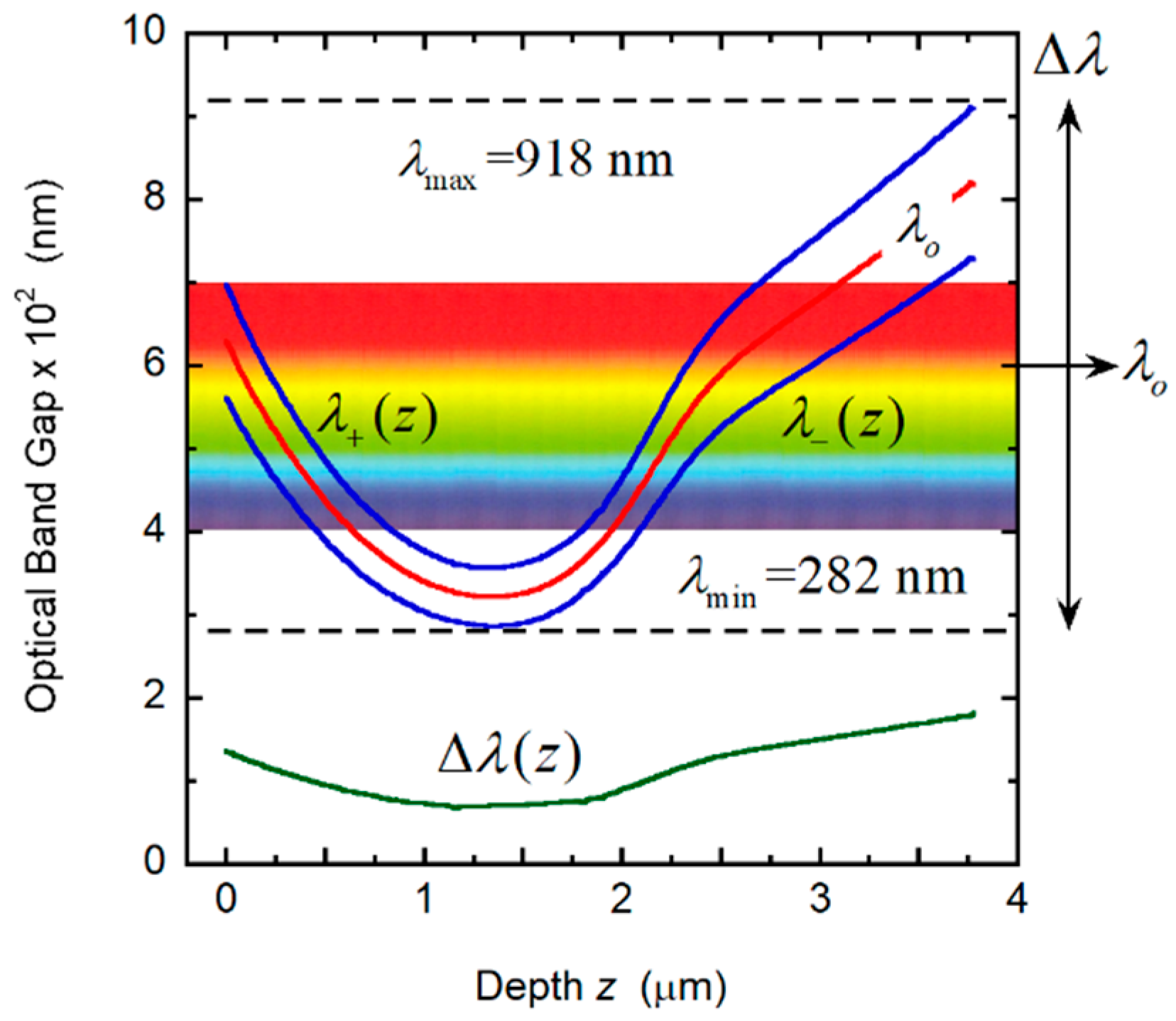 Biomimetics 03 00030 g010