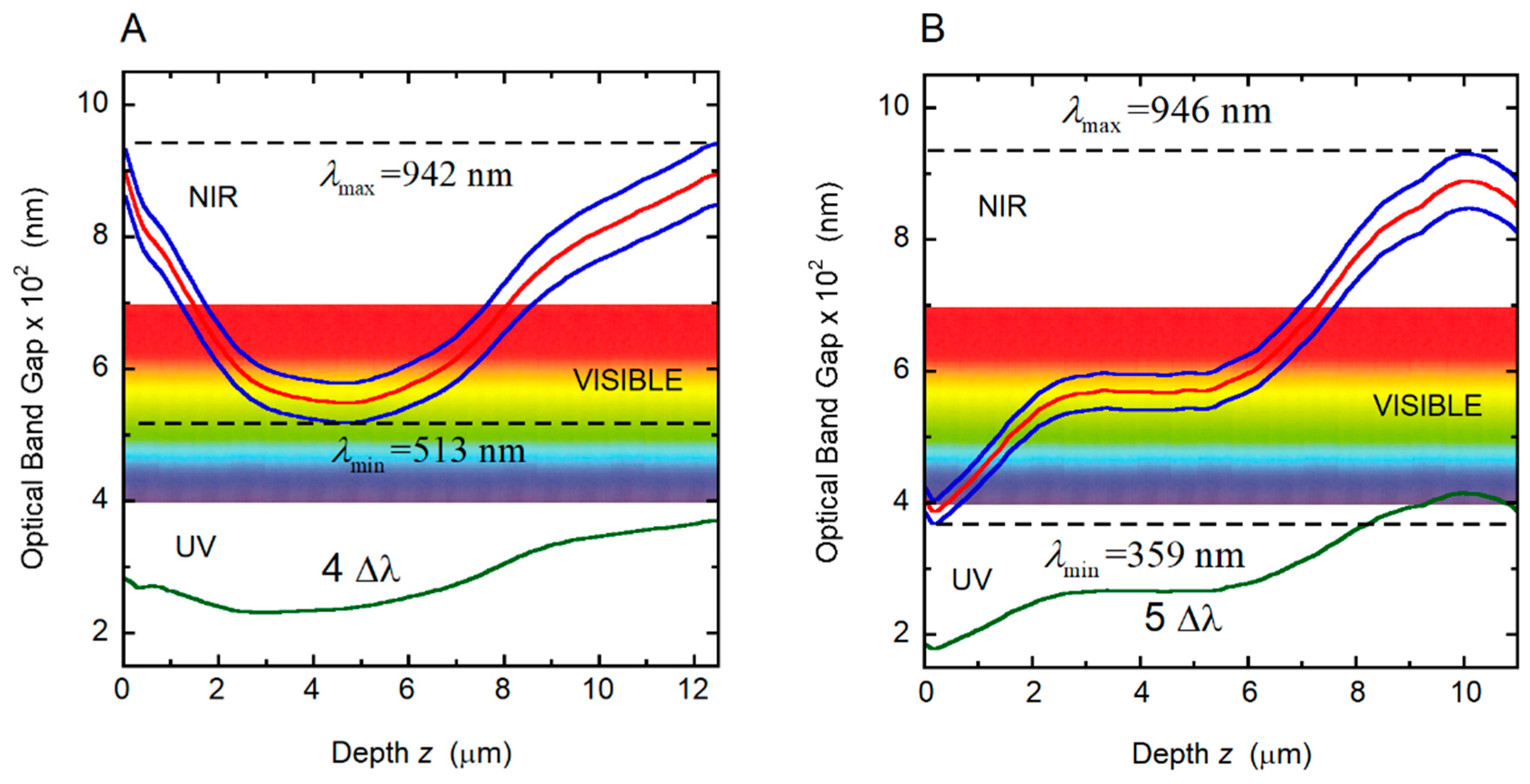 Biomimetics 03 00030 g012