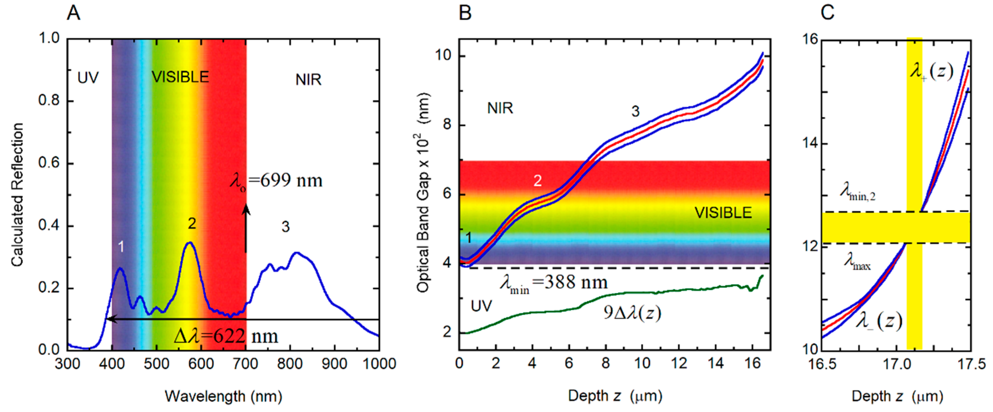 Biomimetics 03 00030 g013