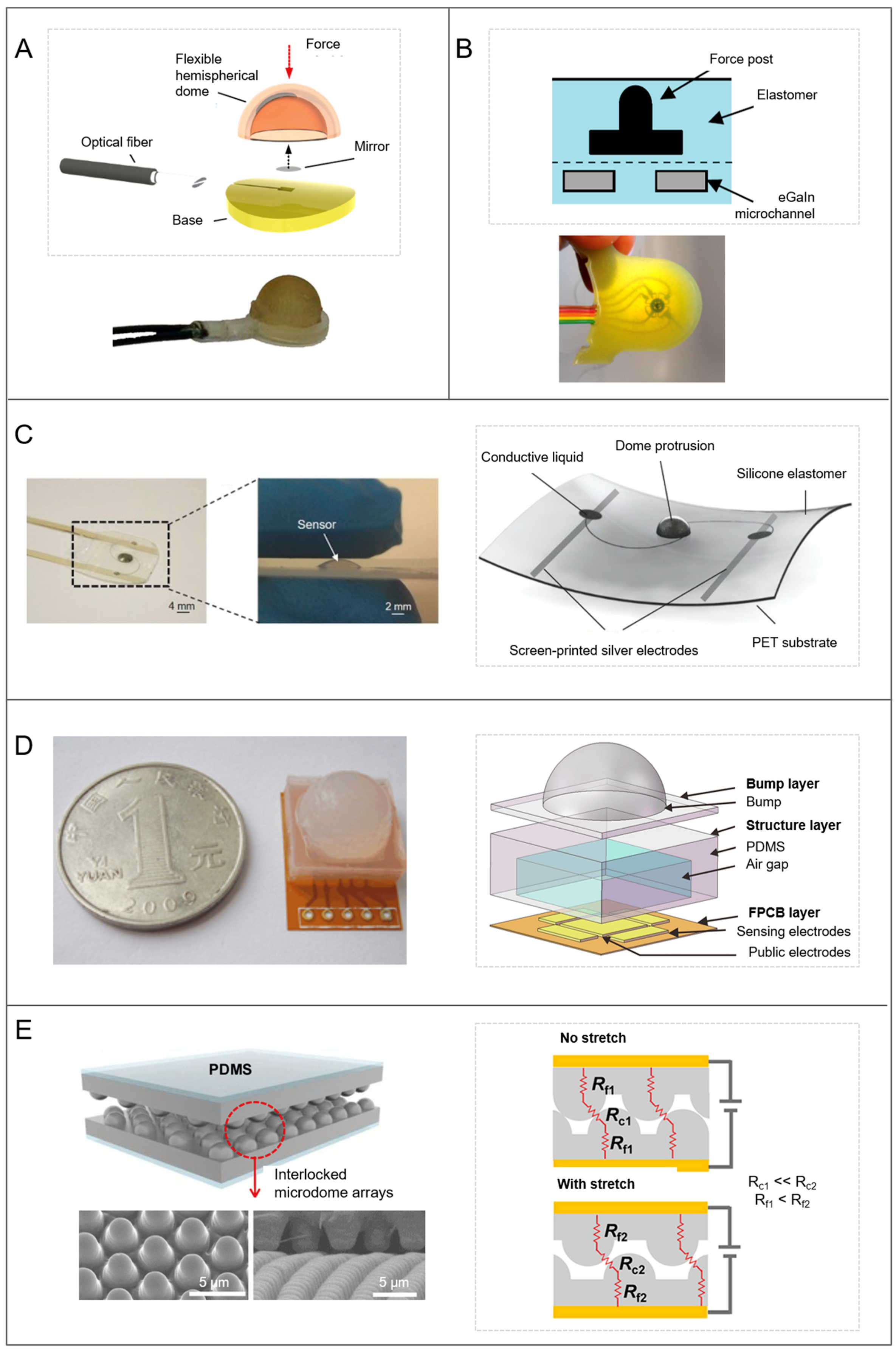Biomimetics 03 00032 g009