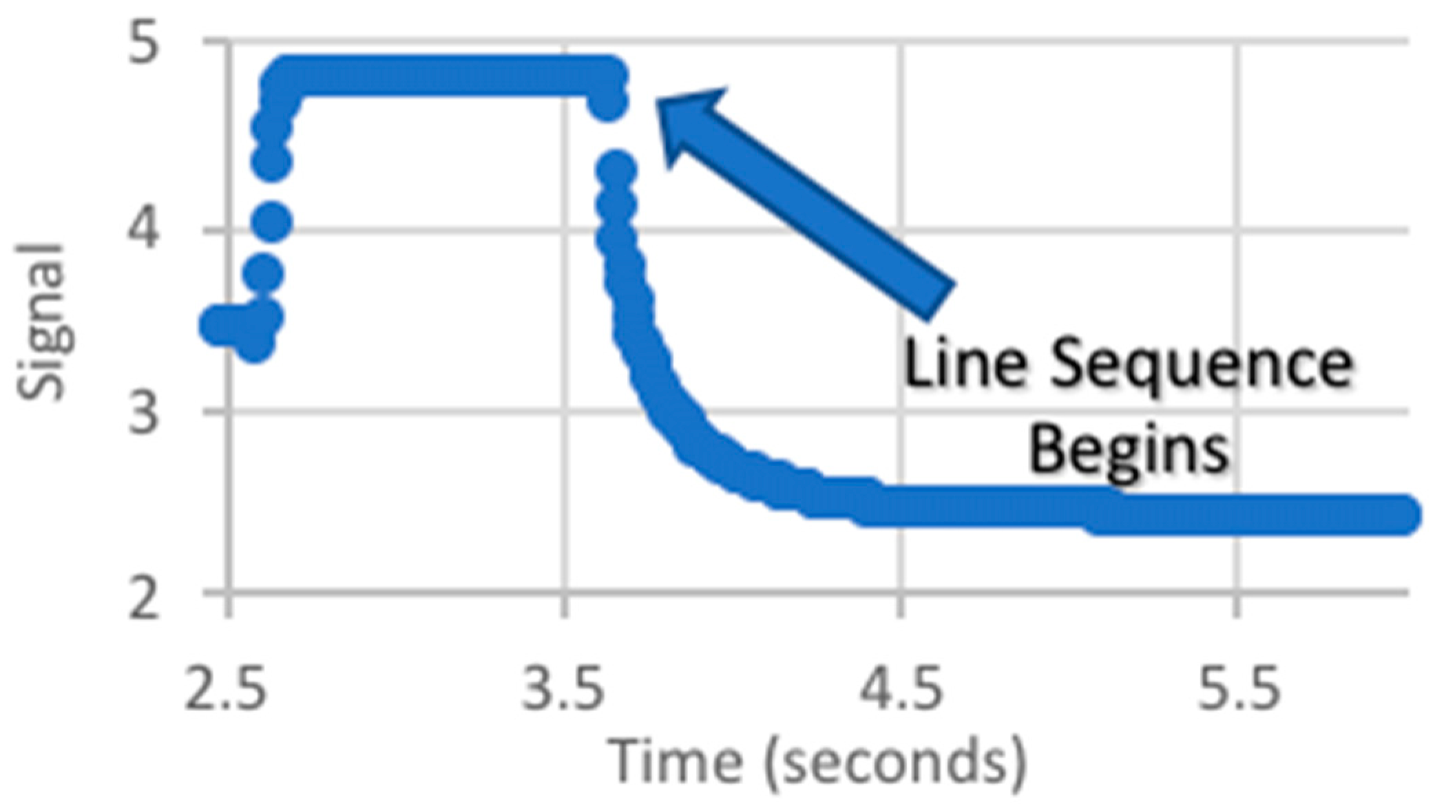 Biomimetics 03 00034 g012 550