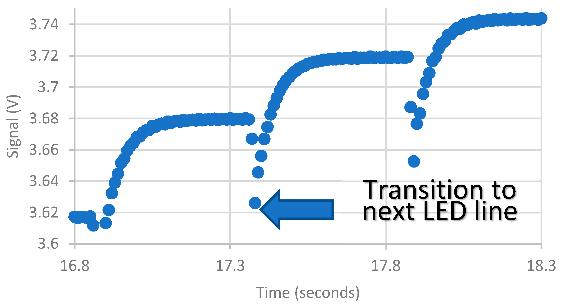 Biomimetics 03 00034 g013 550
