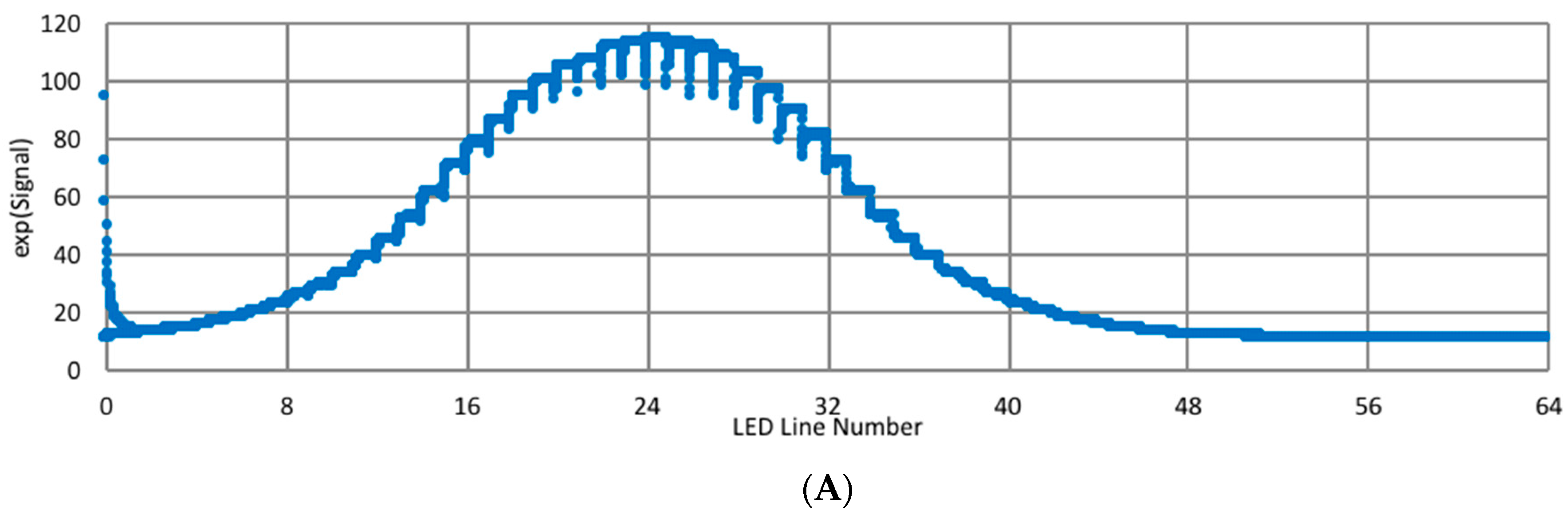 Biomimetics 03 00034 g014a 550