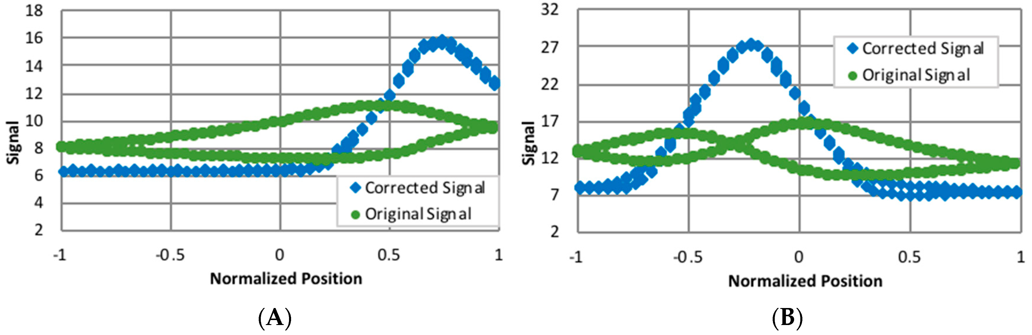 Biomimetics 03 00034 g016 550