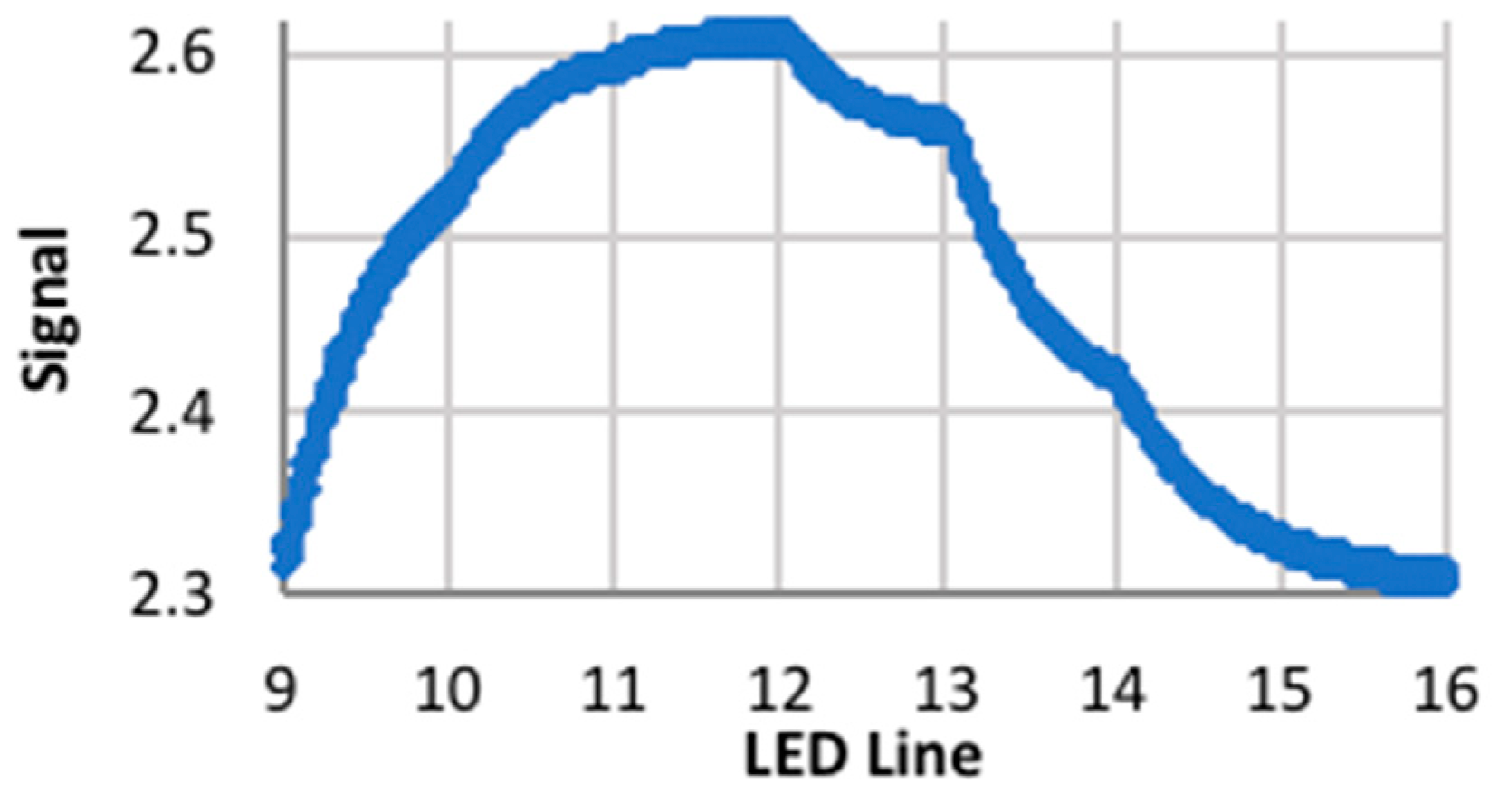 Biomimetics 03 00034 g022 550