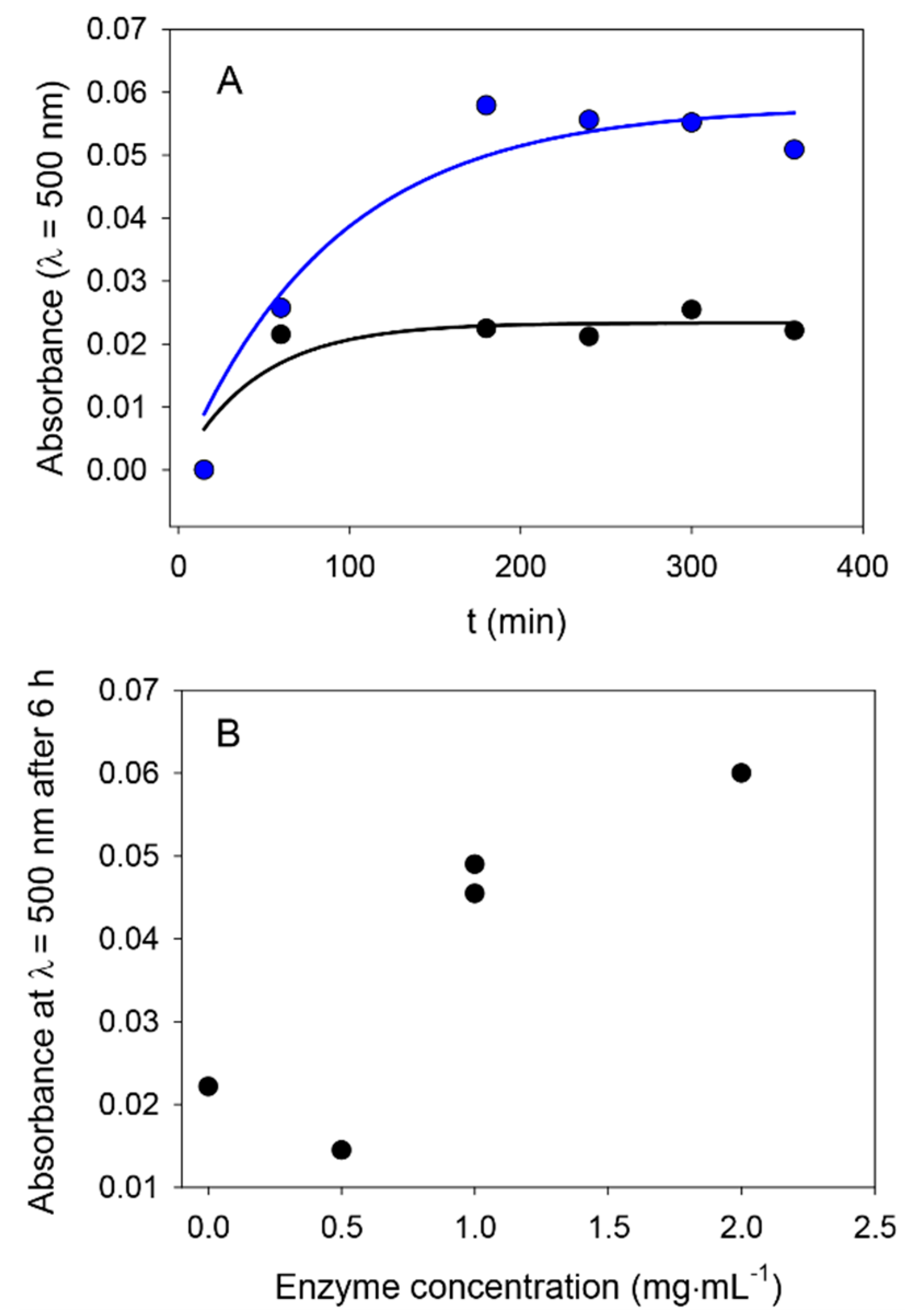 Biomimetics 03 00036 g001