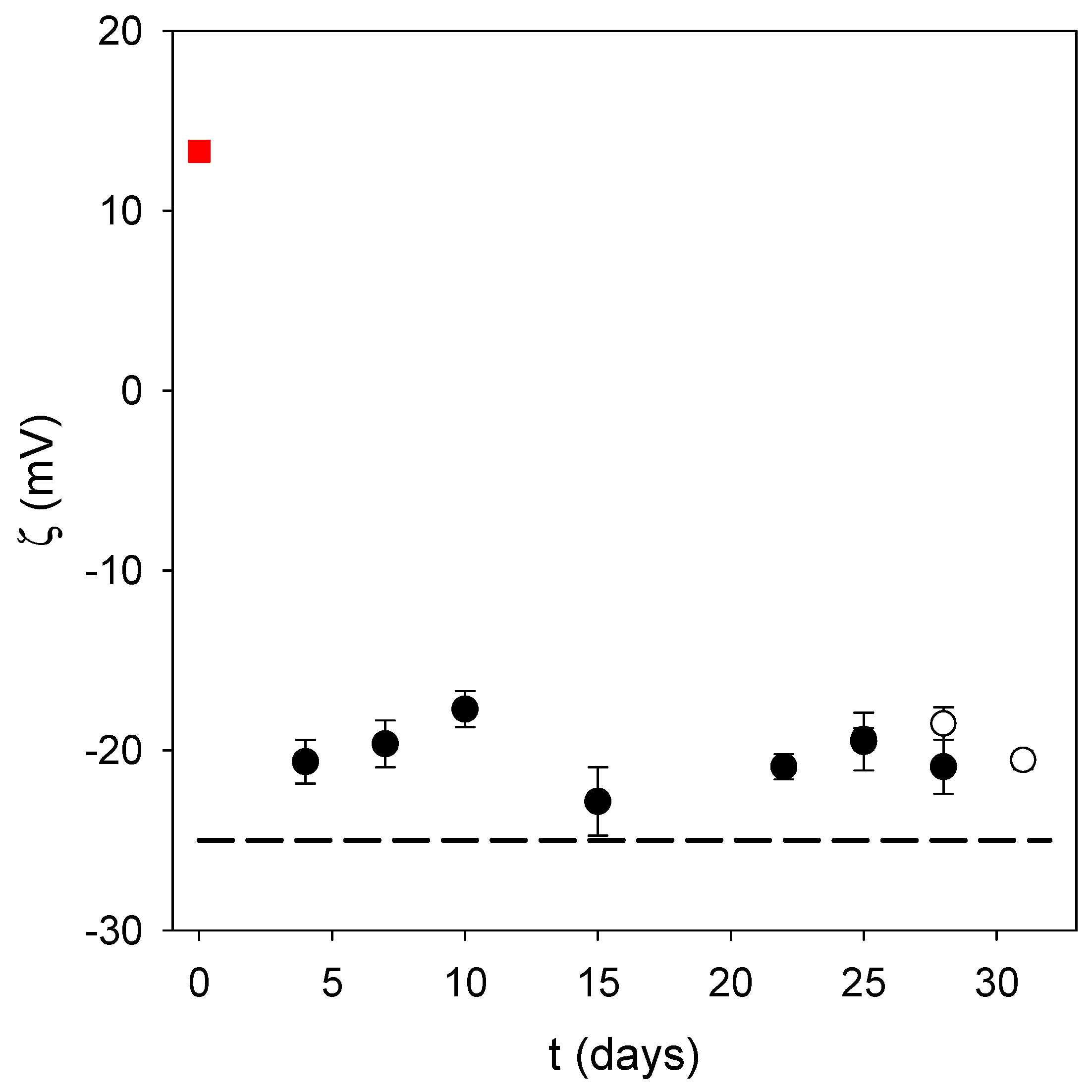 Biomimetics 03 00036 g004