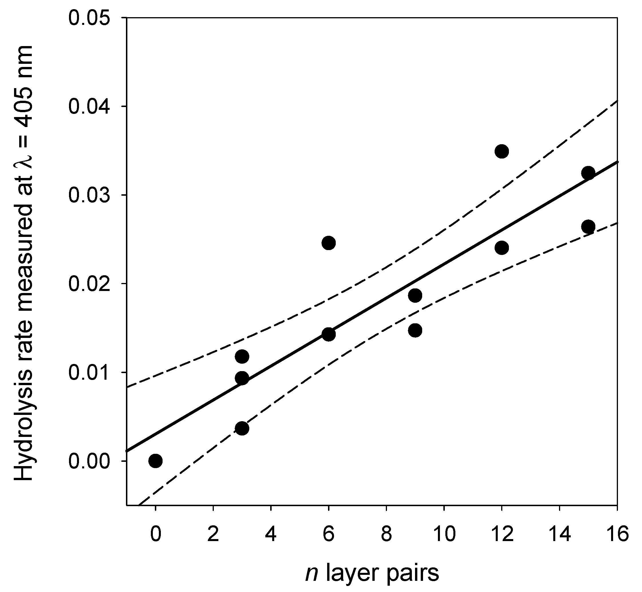 Biomimetics 03 00036 g011