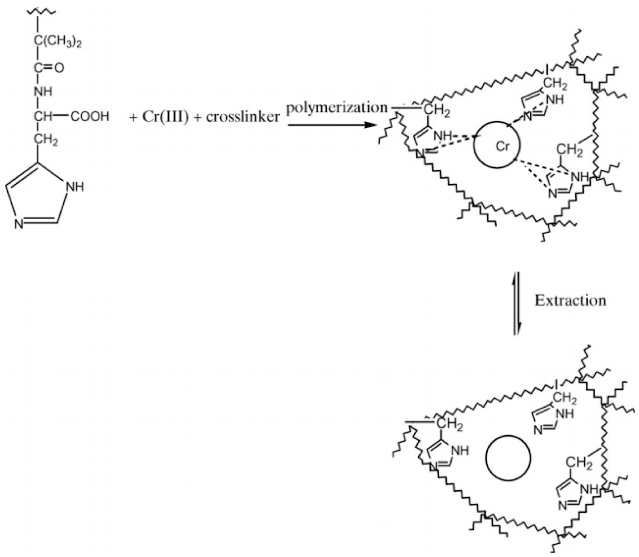 Biomimetics Free Full Text Molecularly Imprinted Polymers For Removal Of Metal Ions An Alternative Treatment Method Html