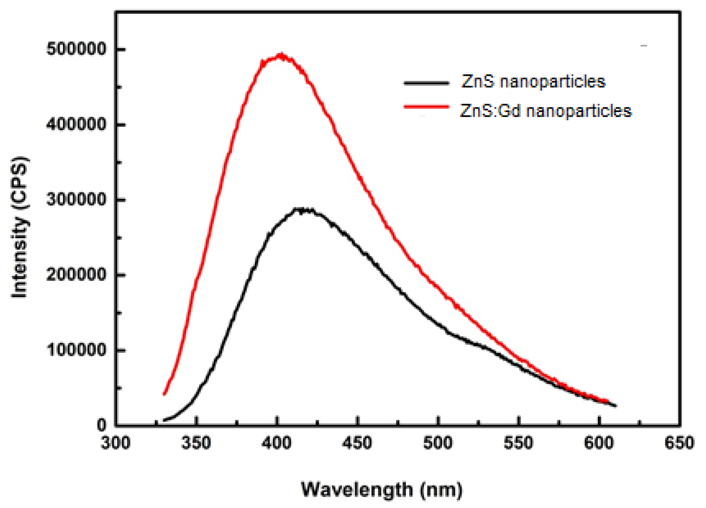Biomimetics 04 00011 g005