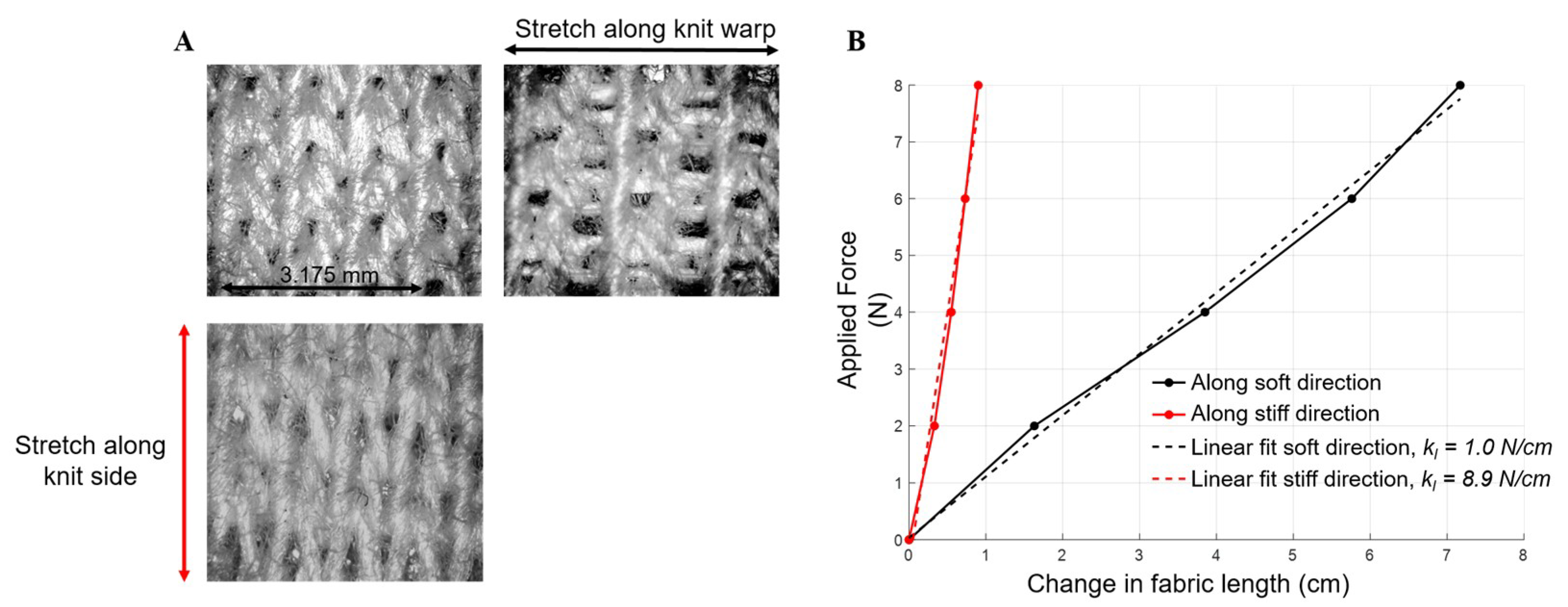 Biomimetics 04 00013 g002 550