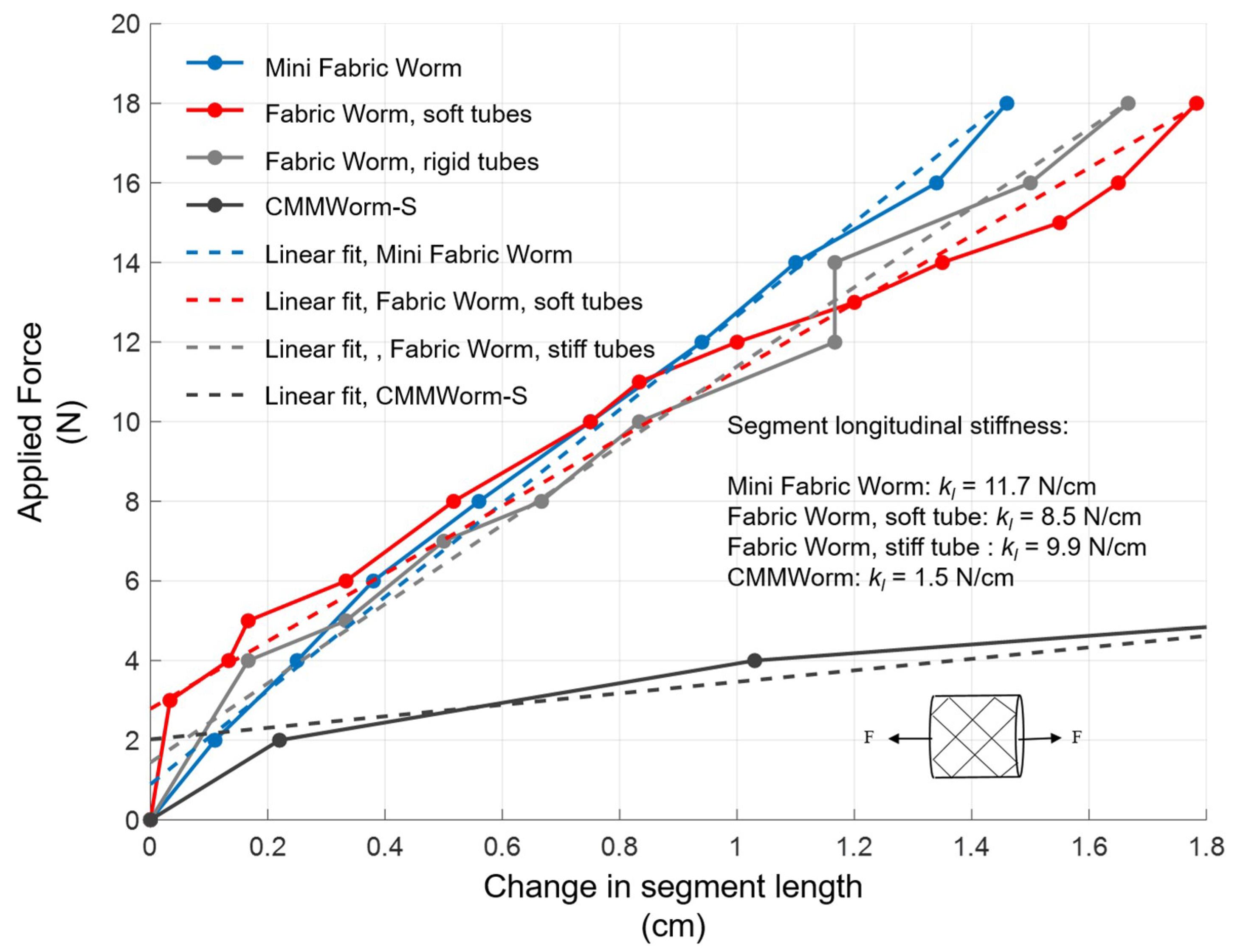 Biomimetics 04 00013 g008 550