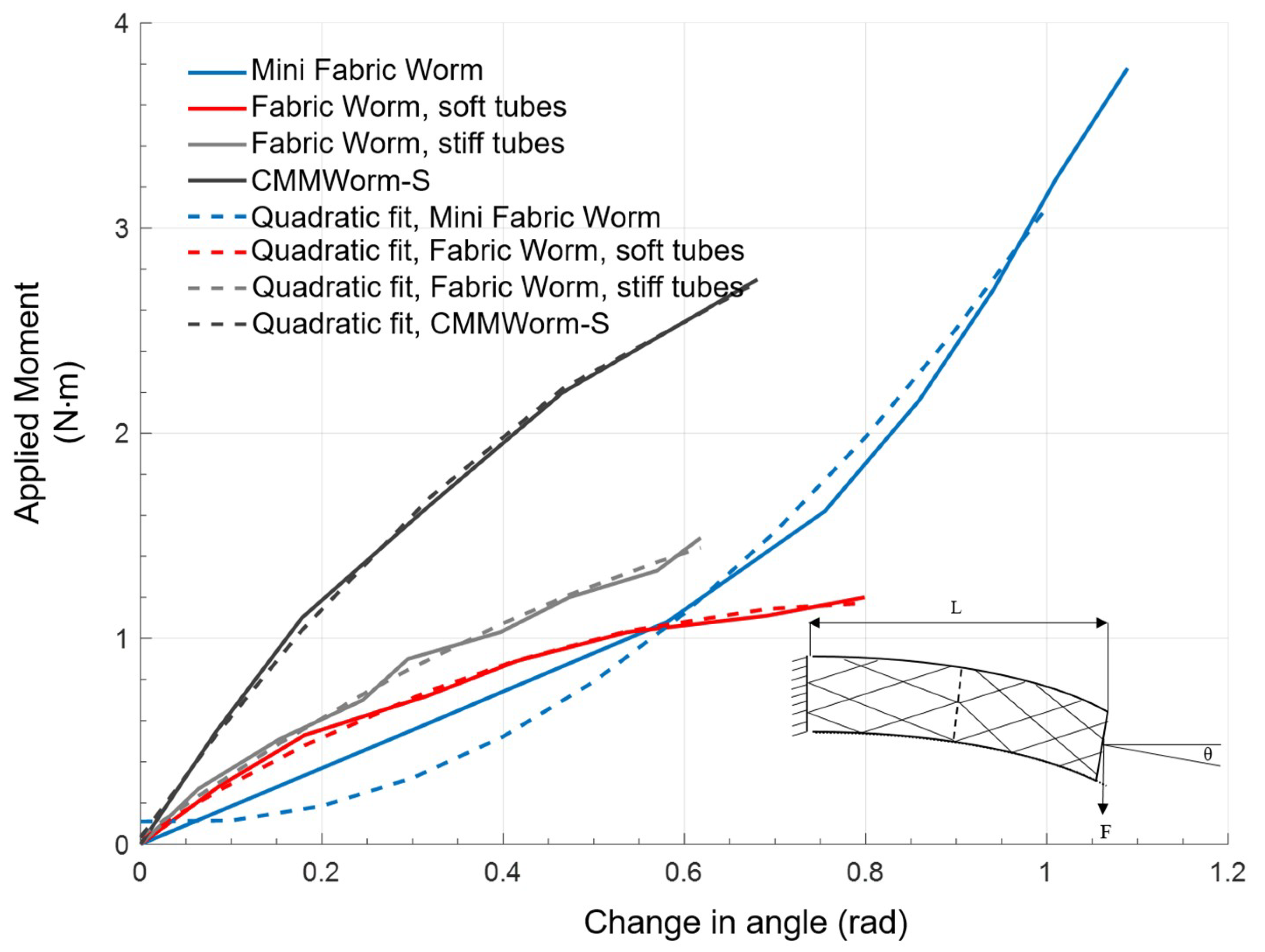 Biomimetics 04 00013 g009 550