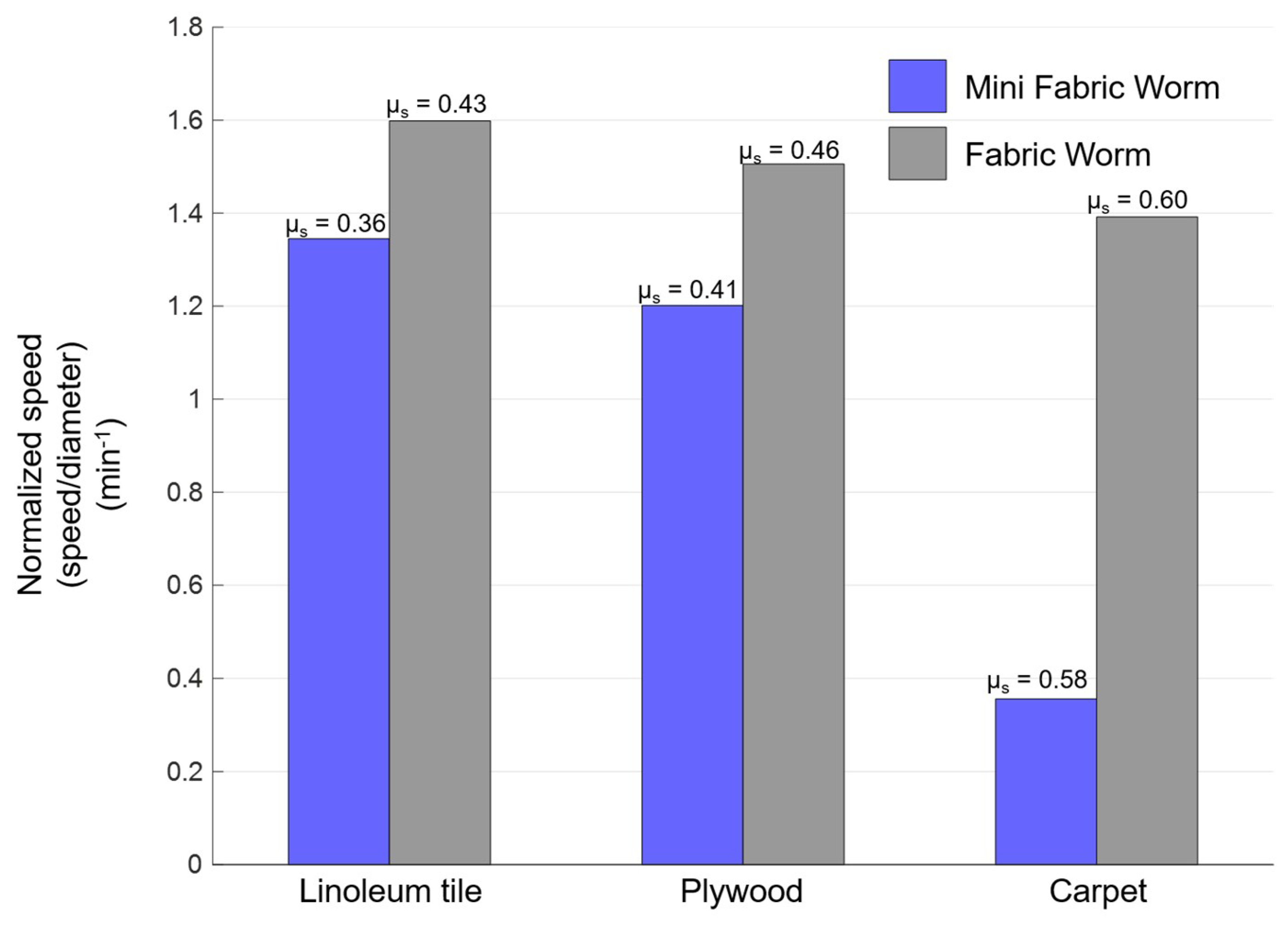 Biomimetics 04 00013 g011 550