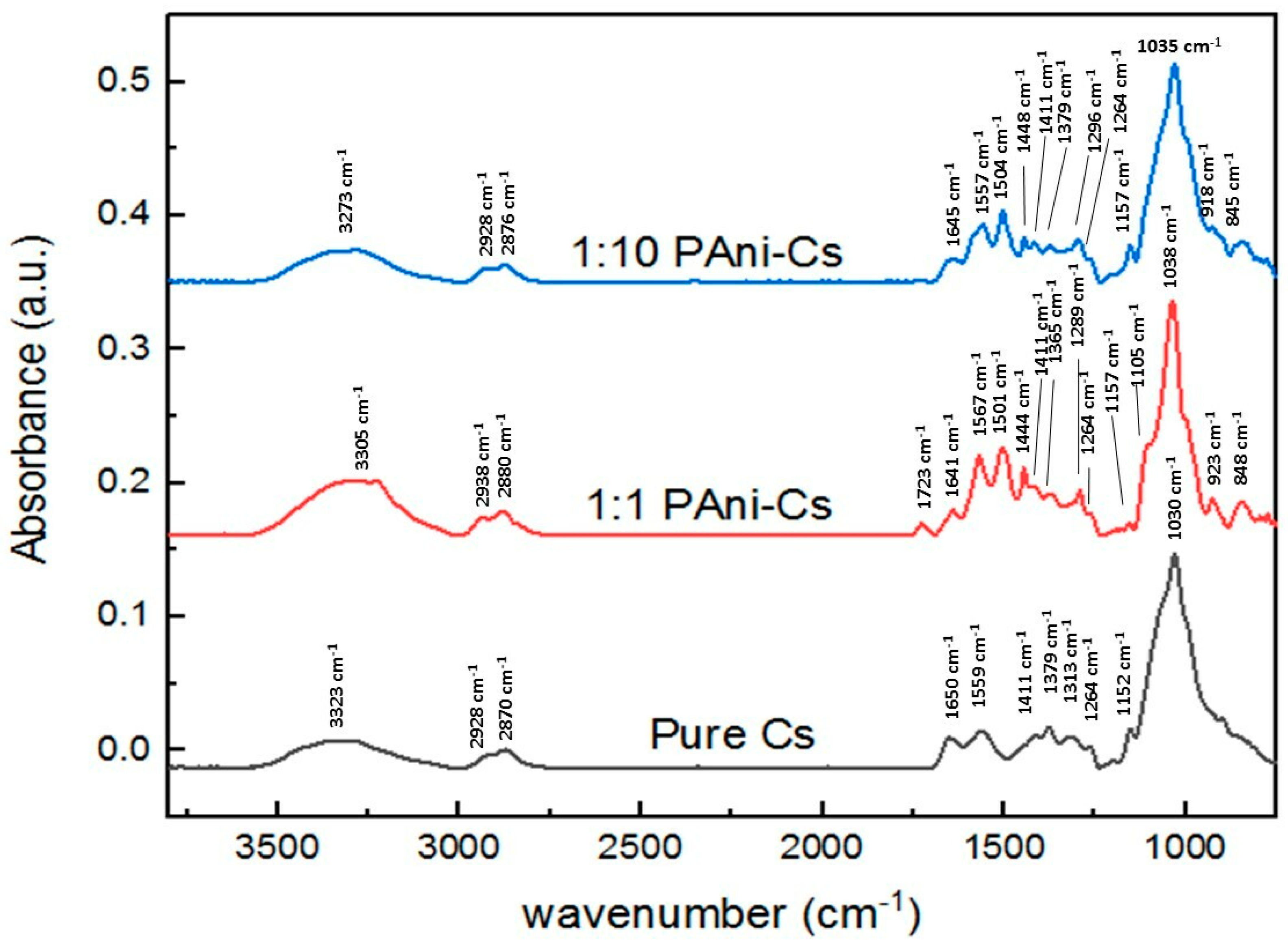 Biomimetics 04 00015 g004