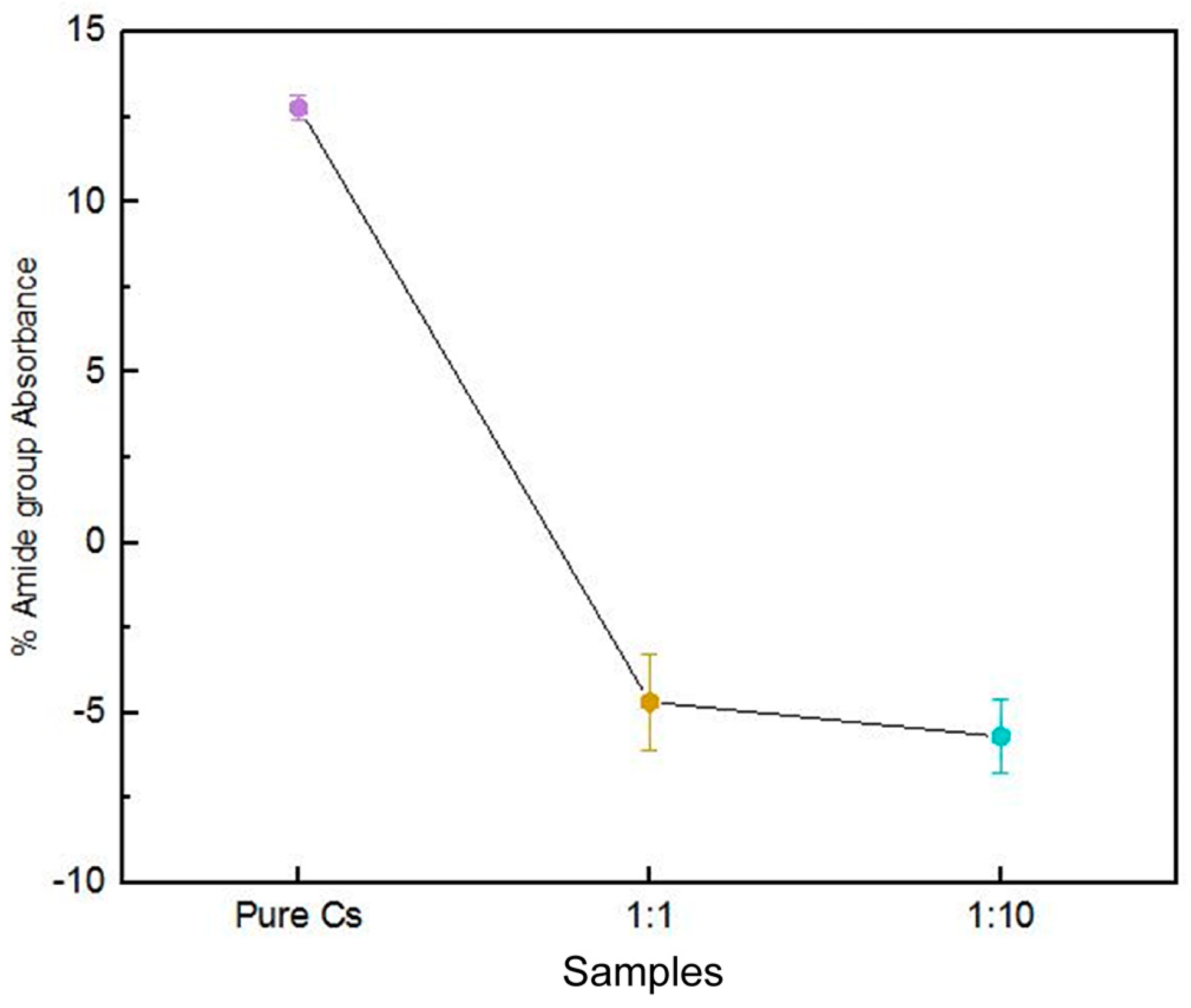 Biomimetics 04 00015 g005