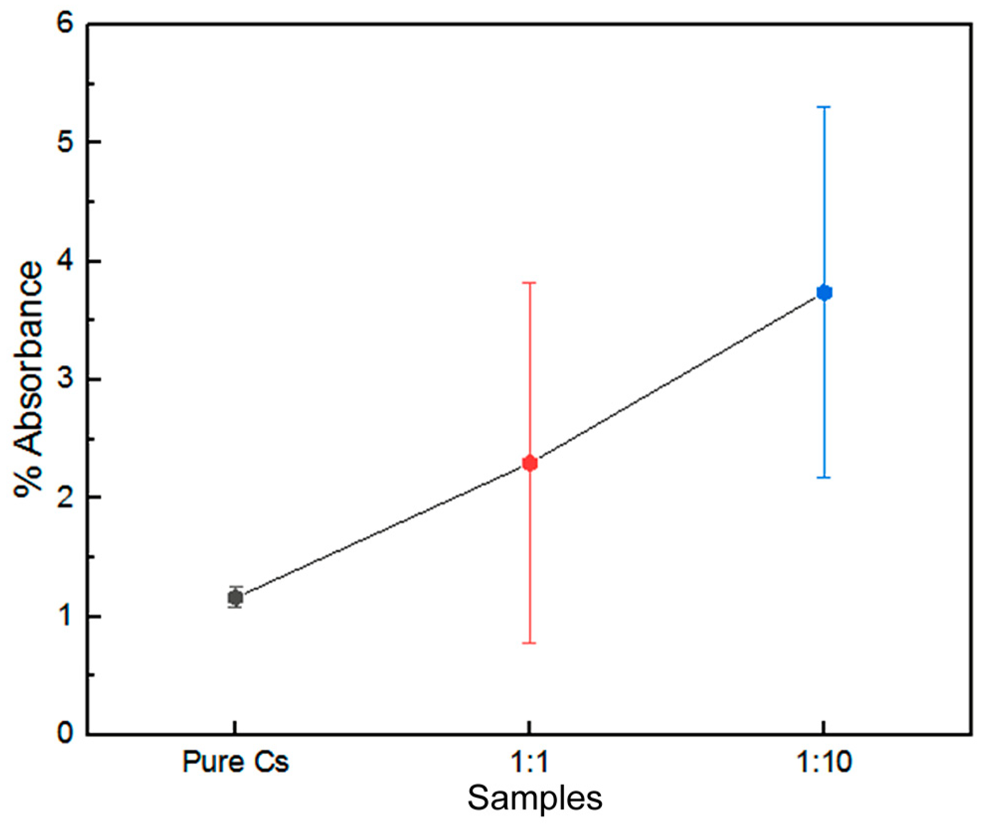 Biomimetics 04 00015 g006