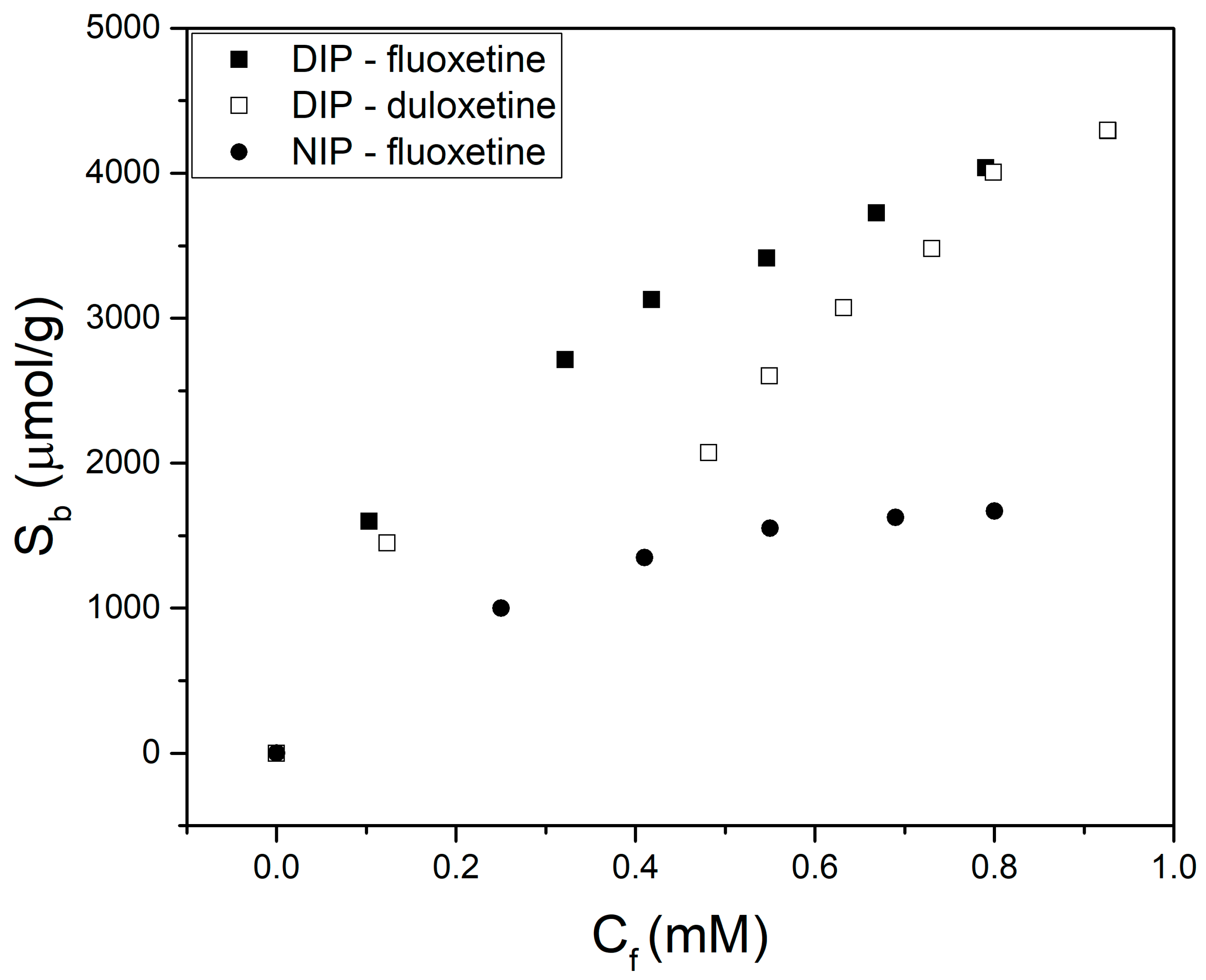 Biomimetics 04 00018 g003 550