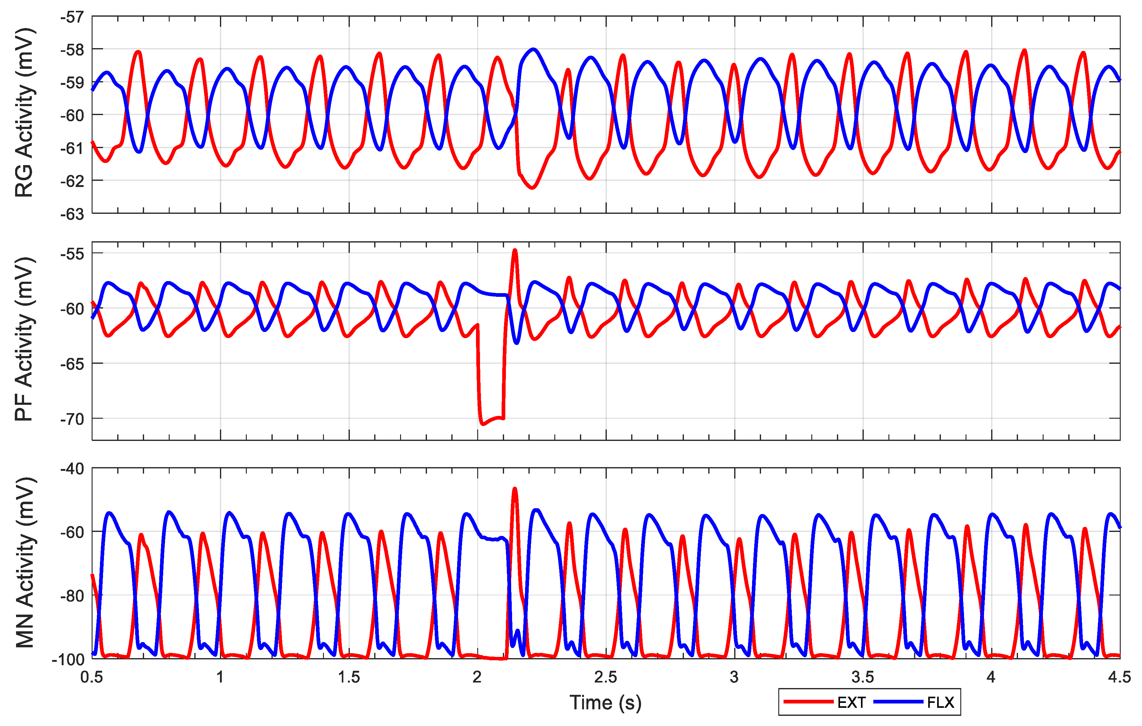 Biomimetics 04 00021 g009
