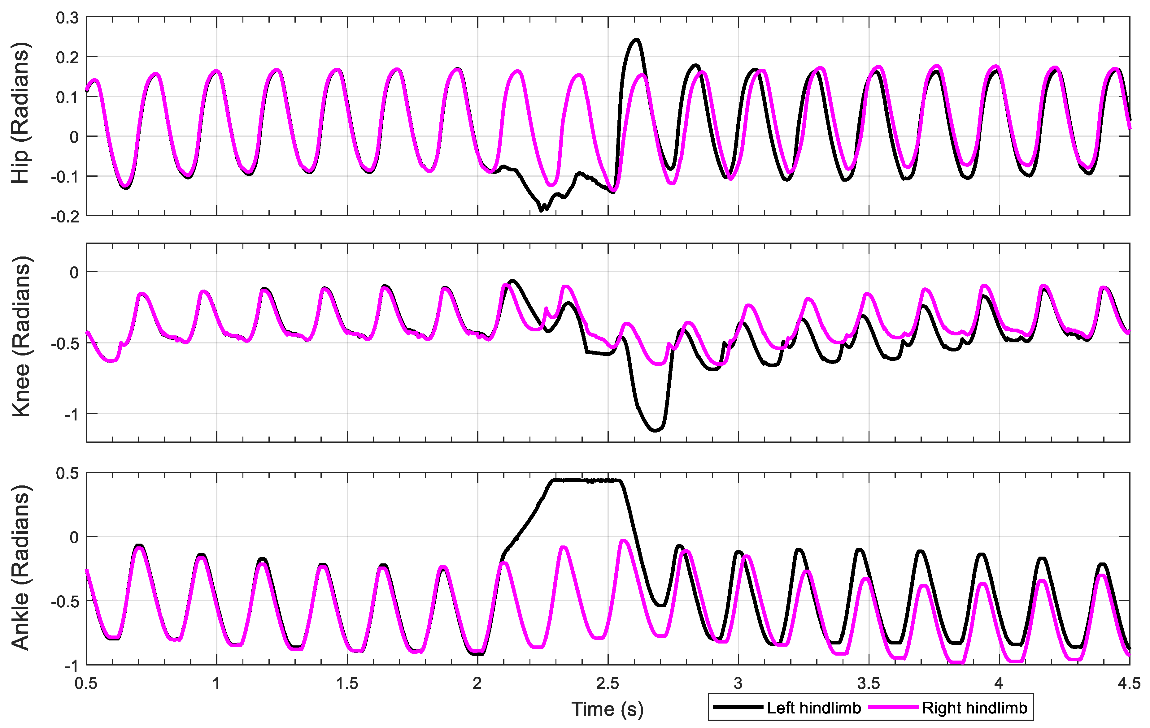 Biomimetics 04 00021 g0a1