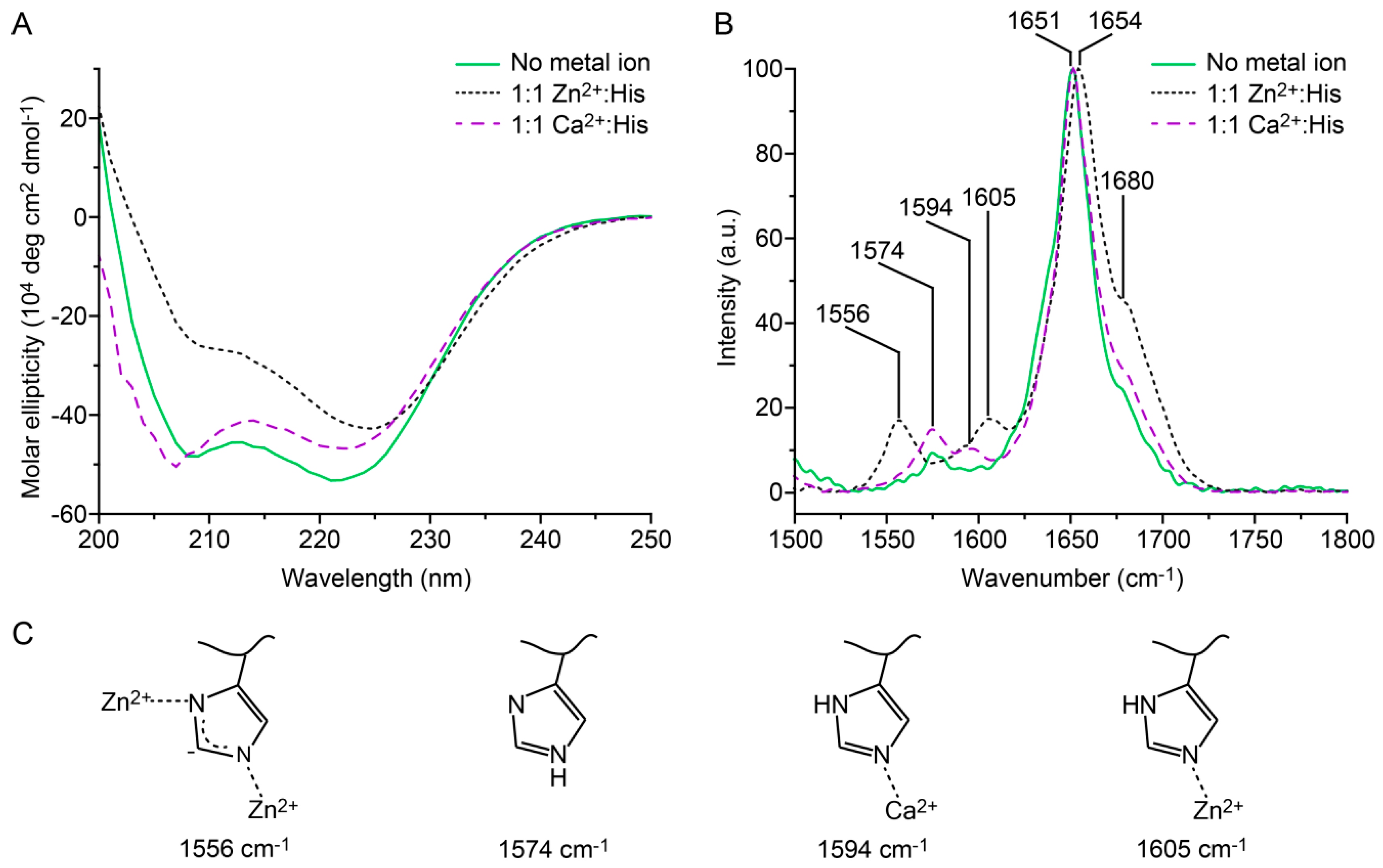 Biomimetics 04 00025 g002 550